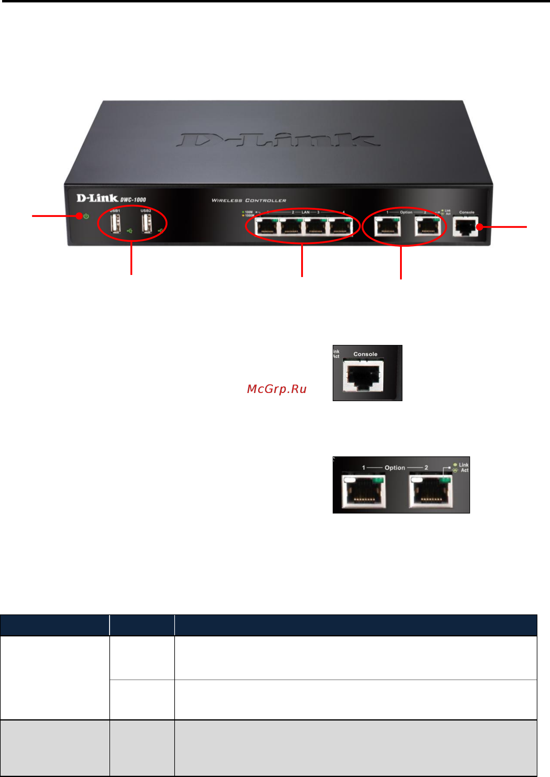 D-Link DWC-1000 [16/246] Front panel ports and leds