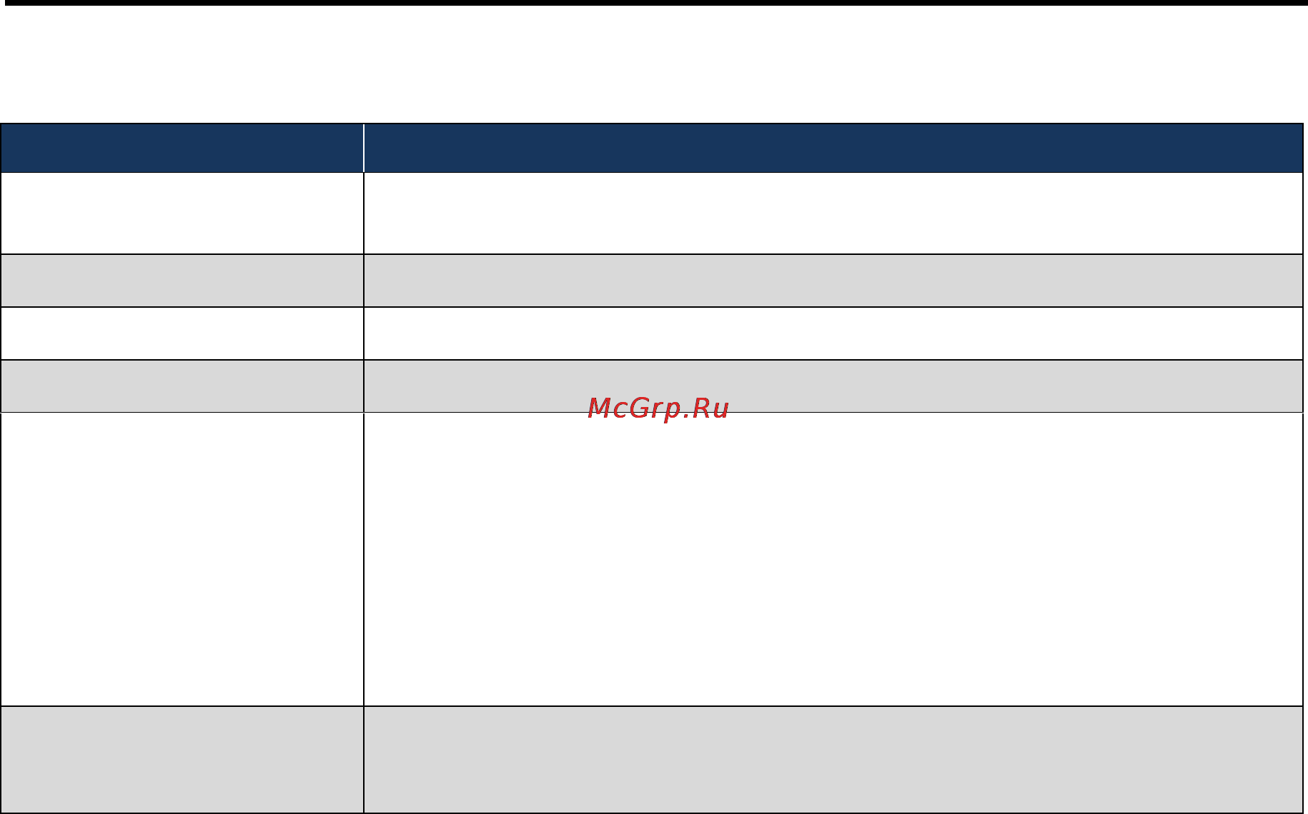 D-Link DWC-1000 [160/246] Table 7 20 fields on the ap rf scan status page