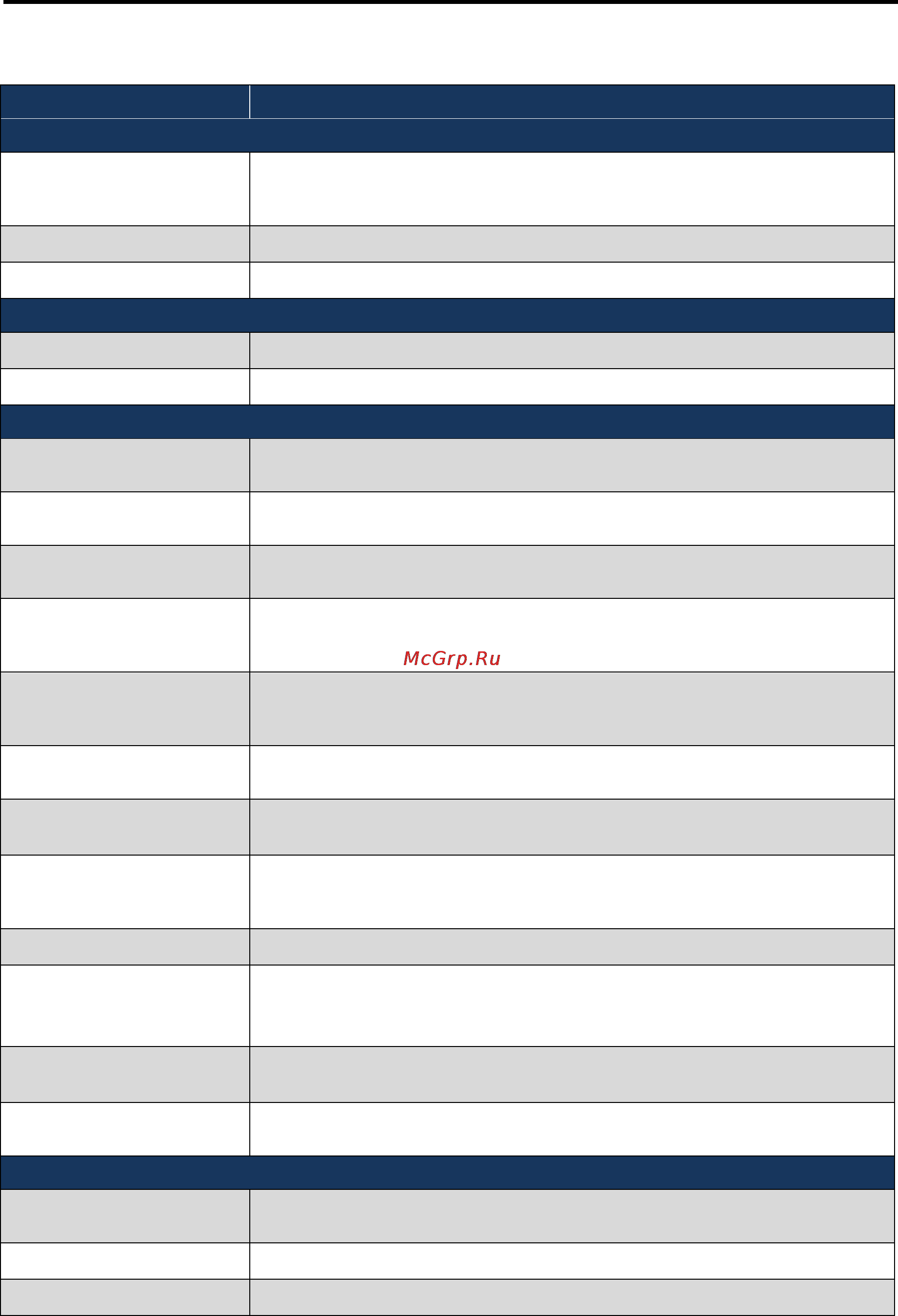 D-Link DWC-1000 [162/246] Table 7 21 fields on the summary page