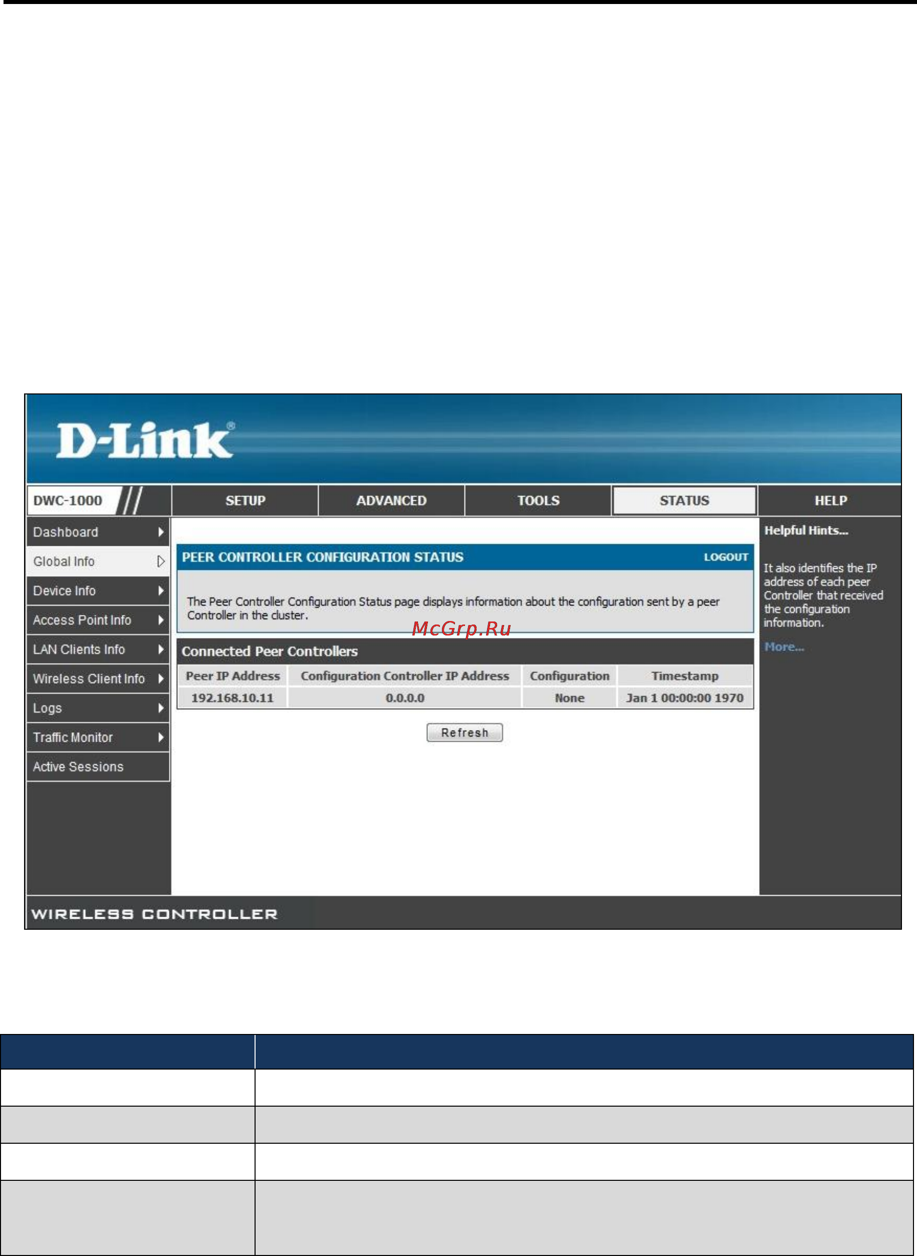 D-Link DWC-1000 [166/246] Peer controller configuration status