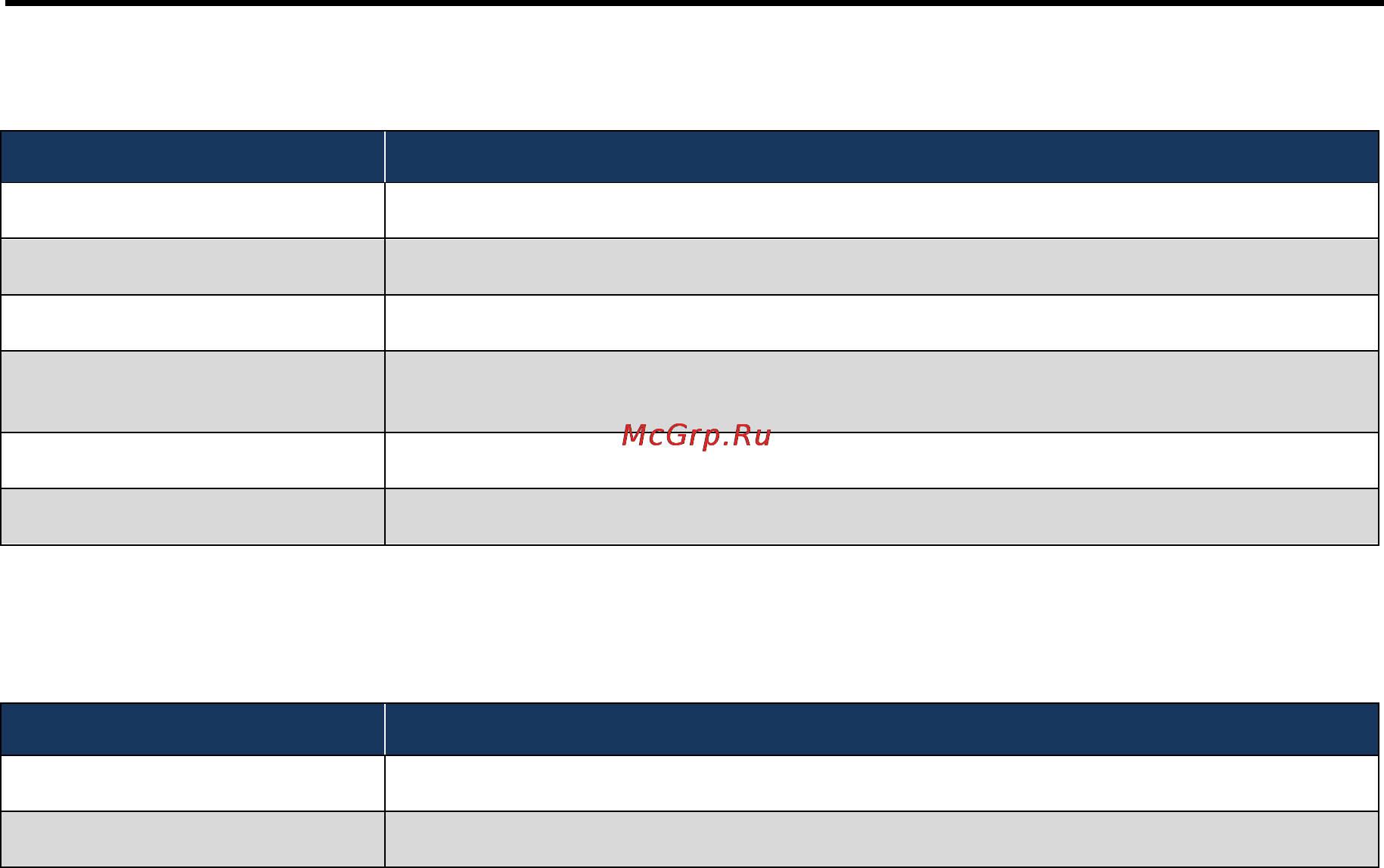 D-Link DWC-1000 [181/246] Table 7 34 fields on the vap associated client status page