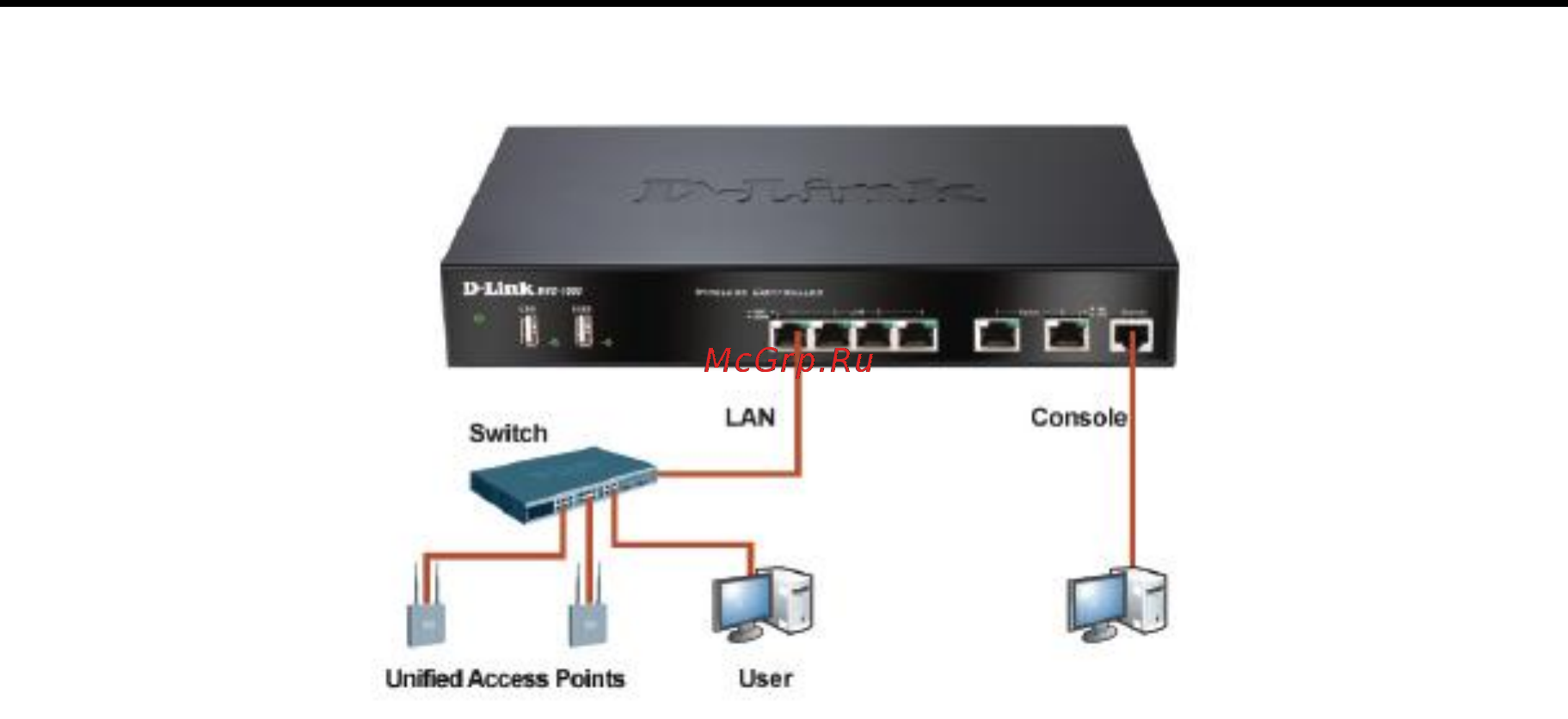 D-Link DWC-1000 Руководство пользователя для ревизии A1 _версии ПО 4.3.0.x _ 4.4.0.x_ онлайн [21/246] 172917