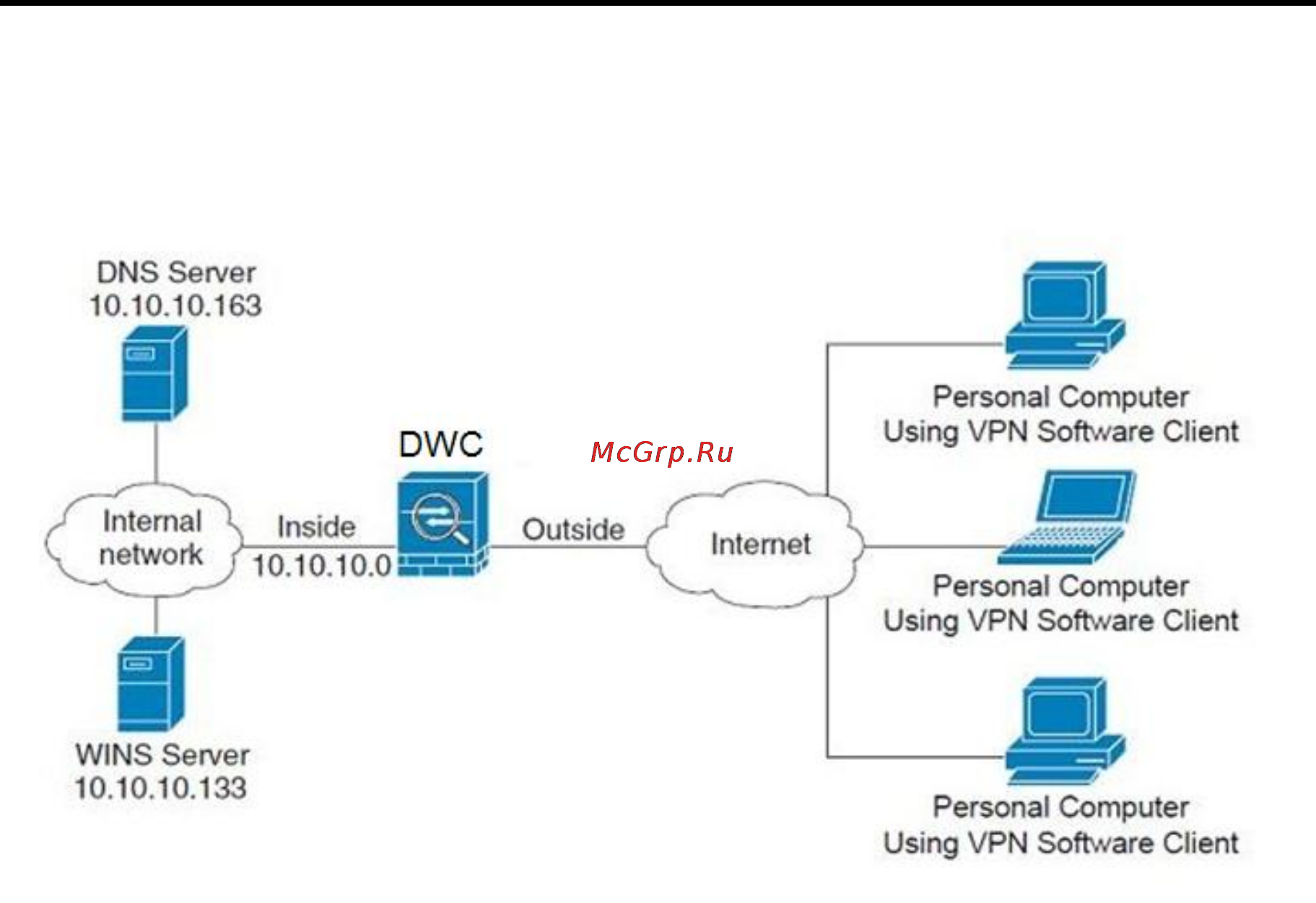 D-Link DWC-1000 Руководство пользователя для ревизии A1 _версии ПО 4.3.0.x _ 4.4.0.x_ онлайн [97/246] 172917