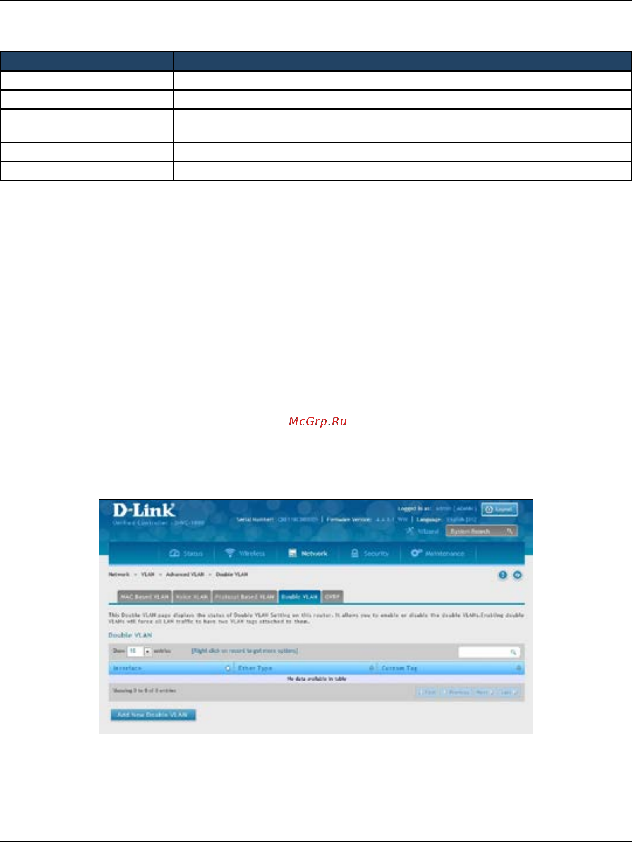 D-Link DWC-1000 [160/368] Double vlans