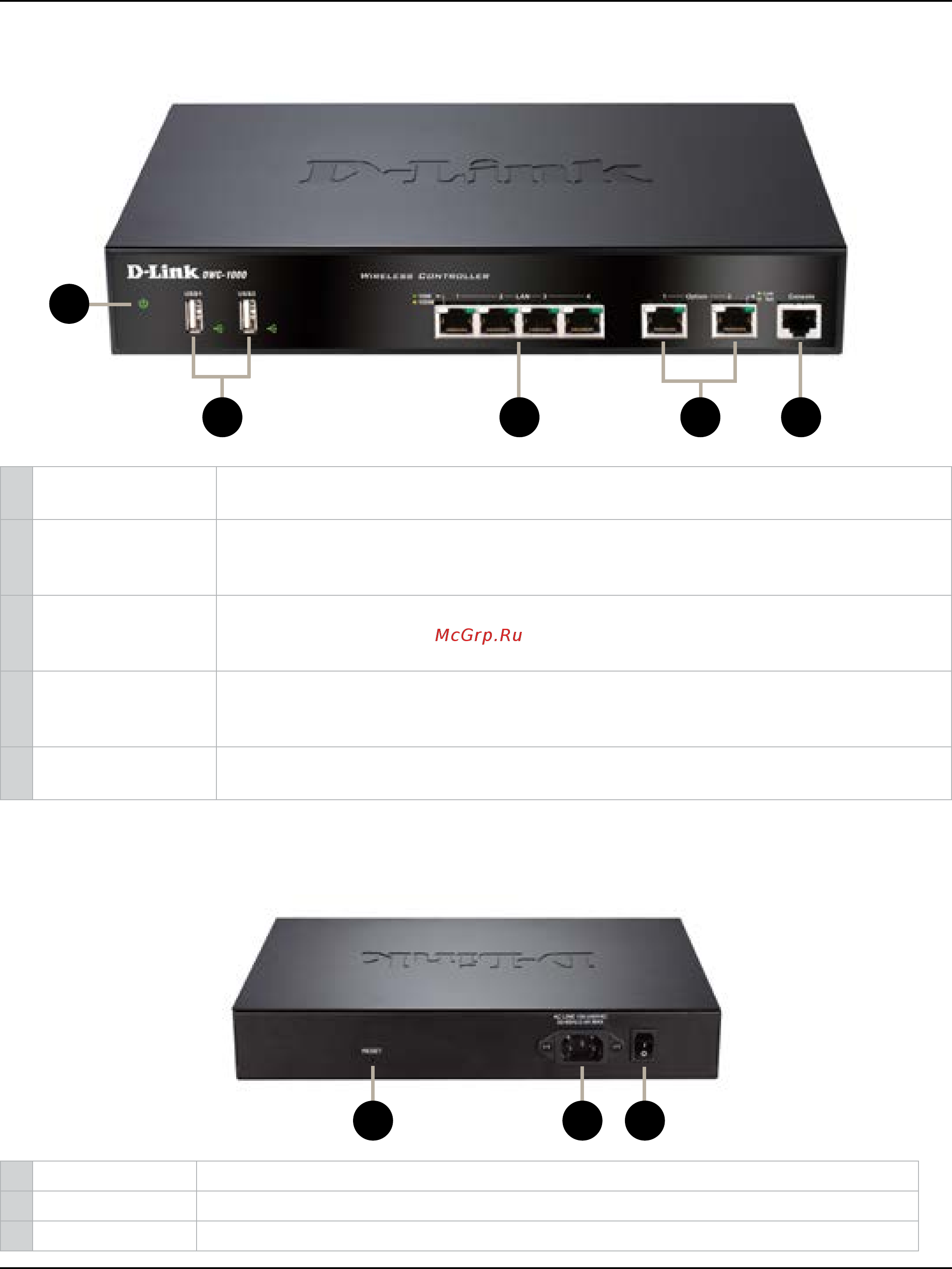 D-Link DWC-1000 [18/368] Front panel