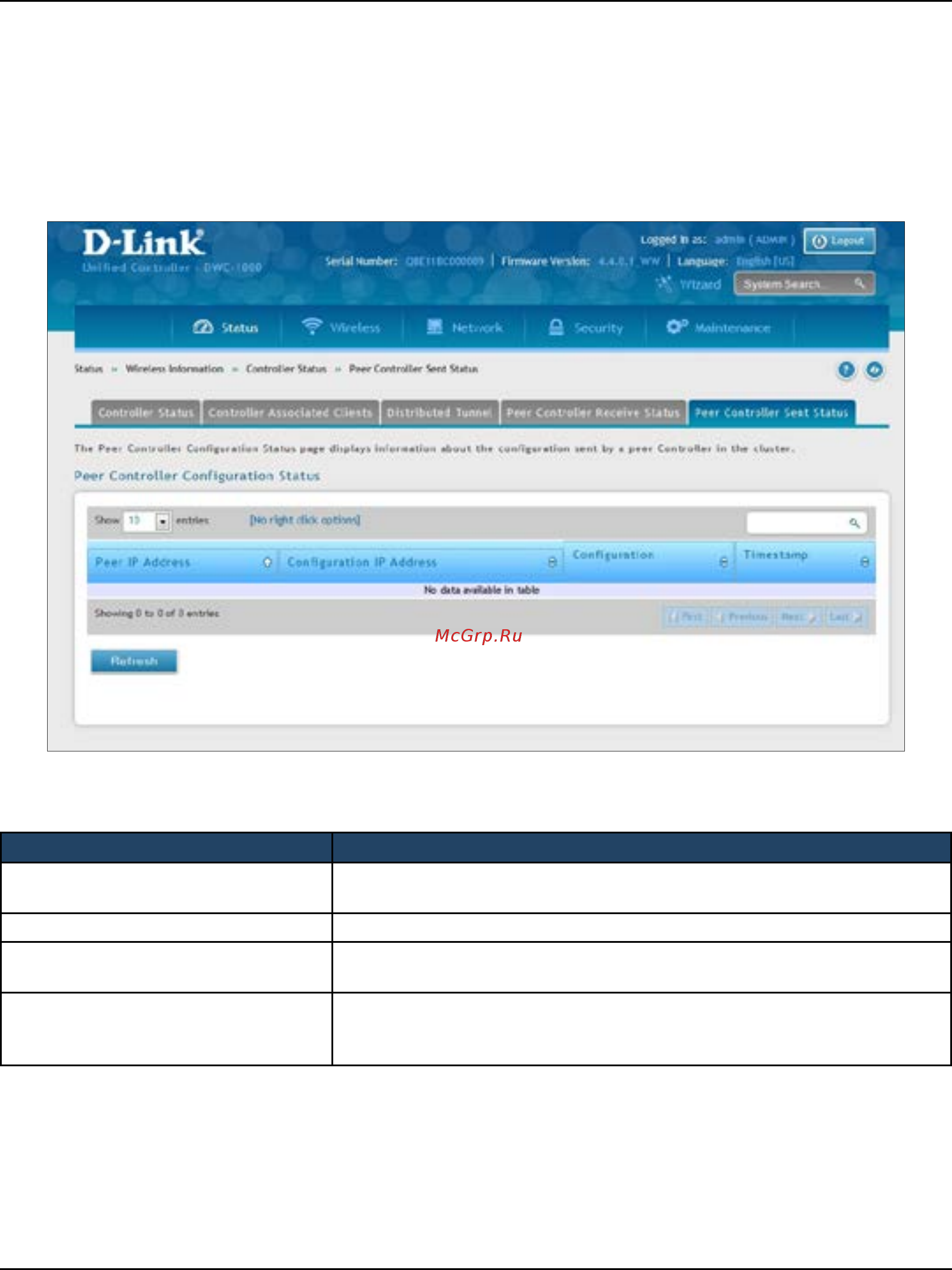 D-Link DWC-1000 [292/368] Peer controller sent status