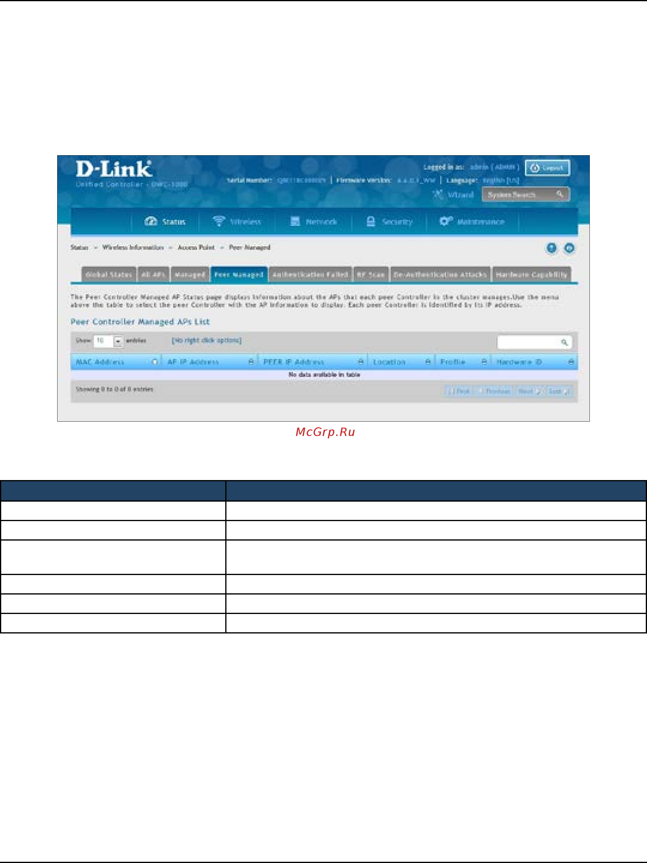 D-Link DWC-1000 [298/368] Peer managed