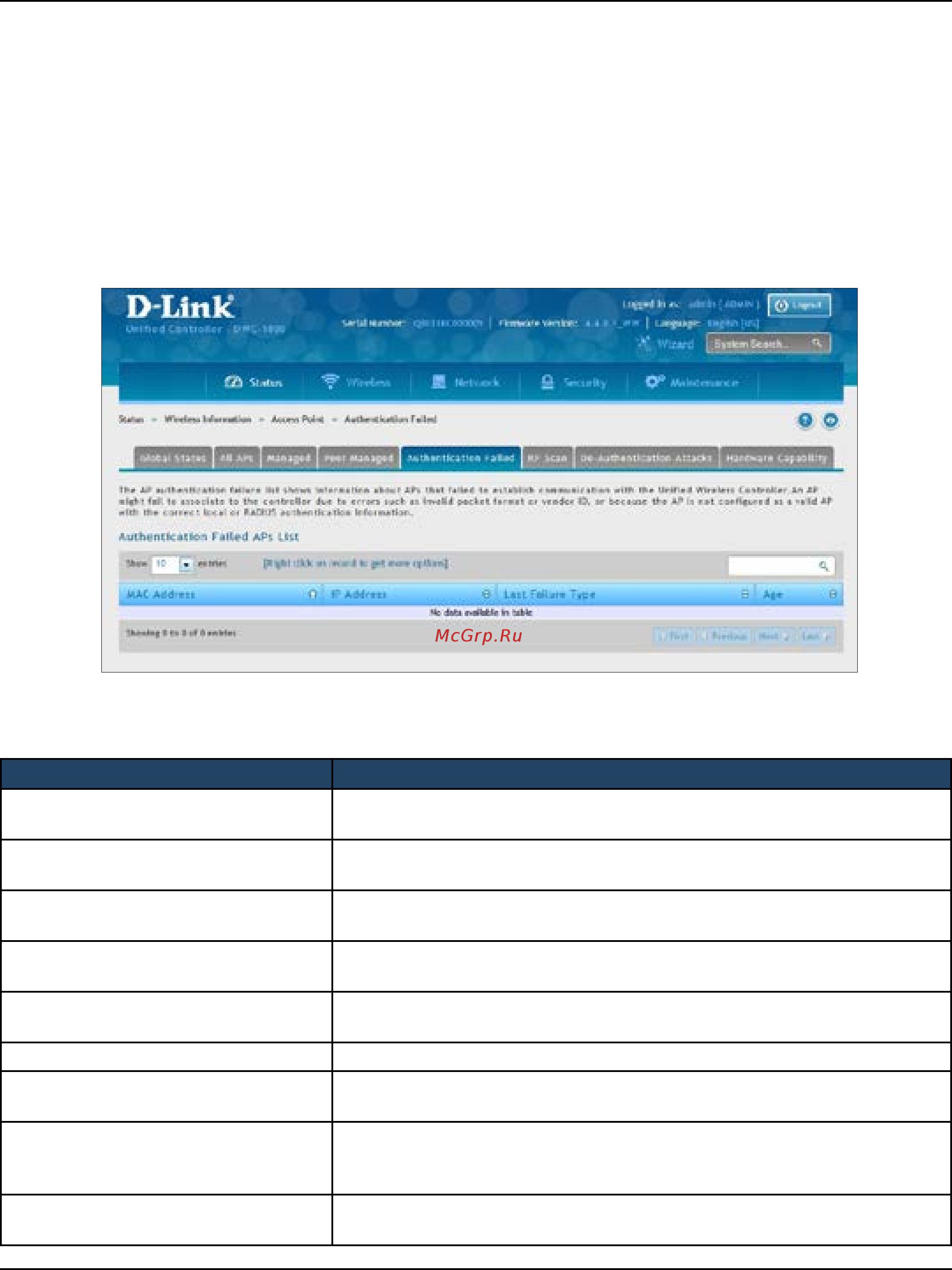 D-Link DWC-1000 [299/368] Authentication failed