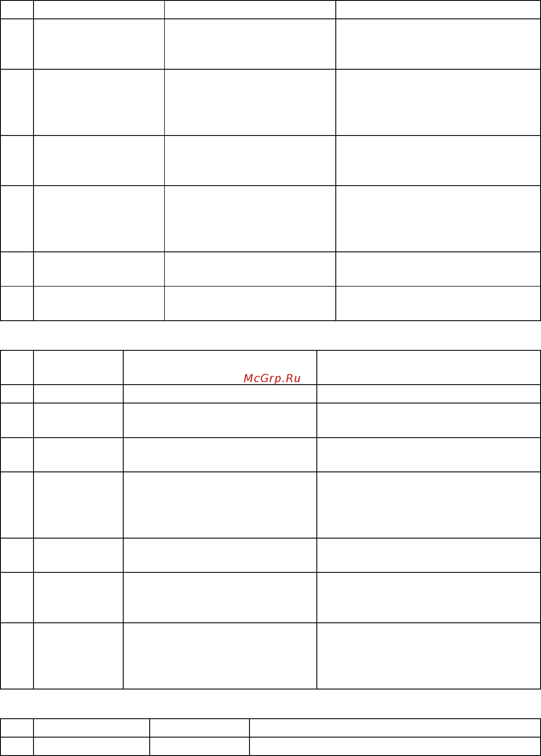 D-Link DWC-2000 [96/113] Net lan default_route configure