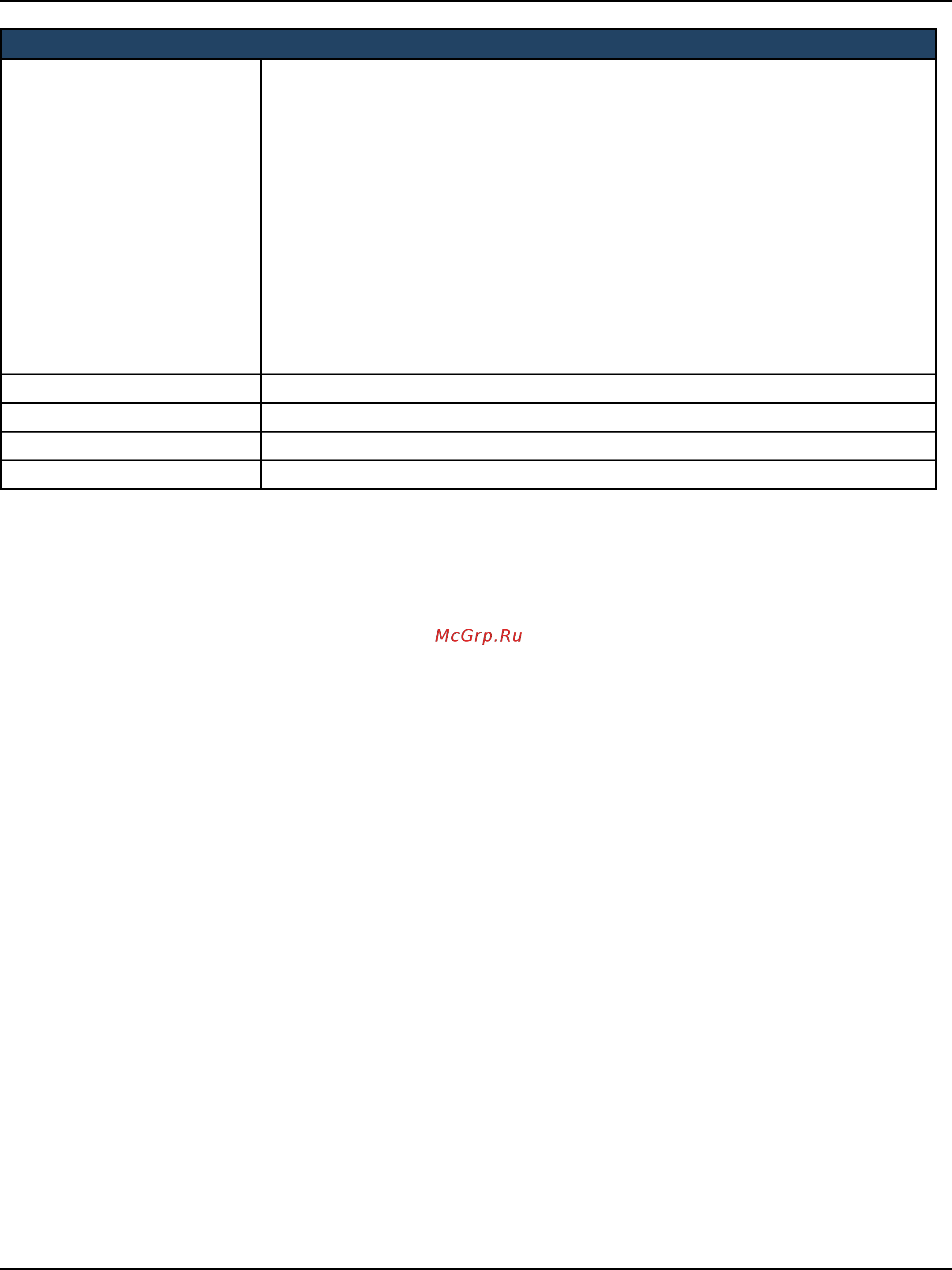 D-Link DWC-2000 [113/282] Ap firmware status