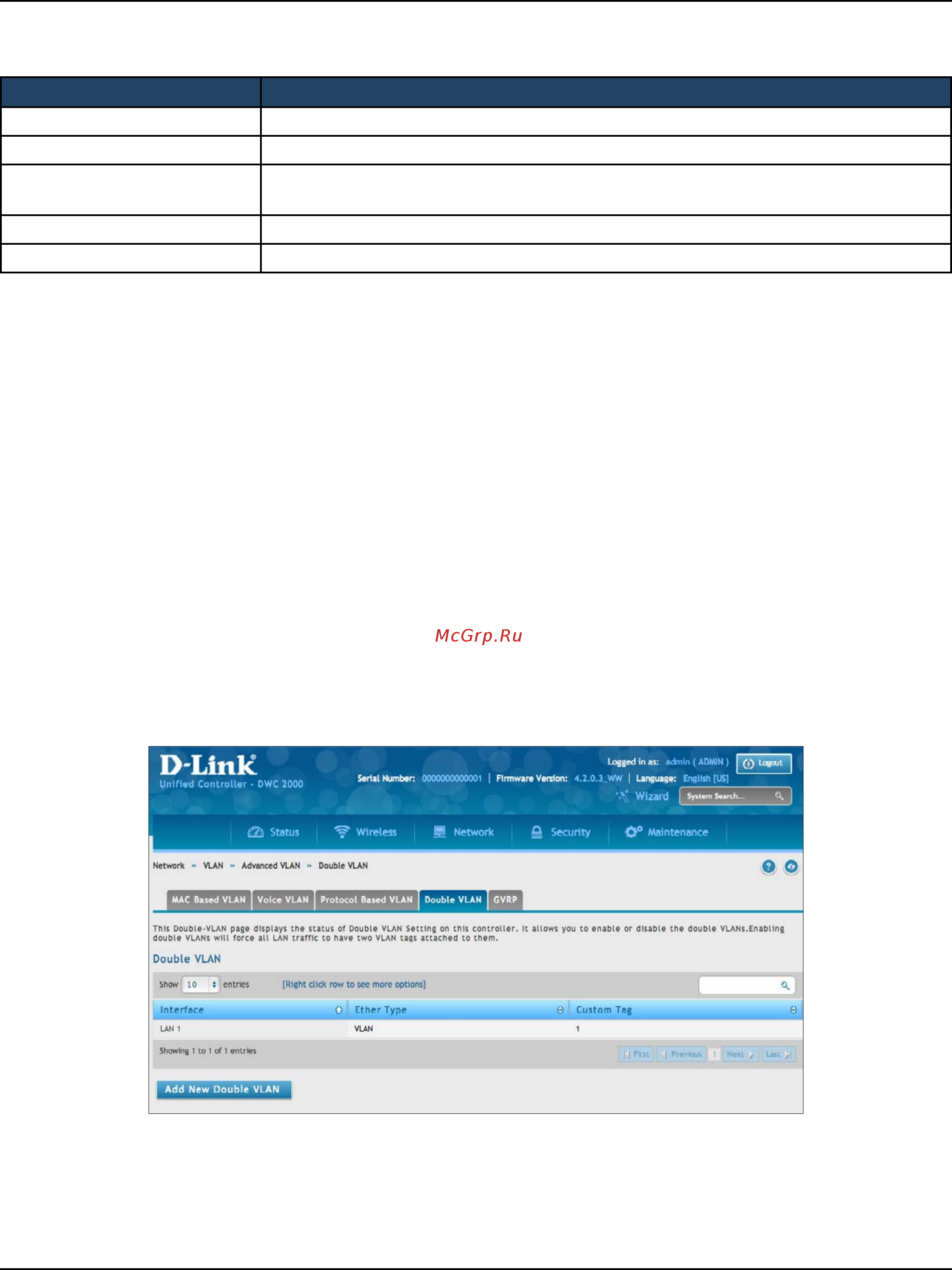 D-Link DWC-2000 [140/282] Double vlans