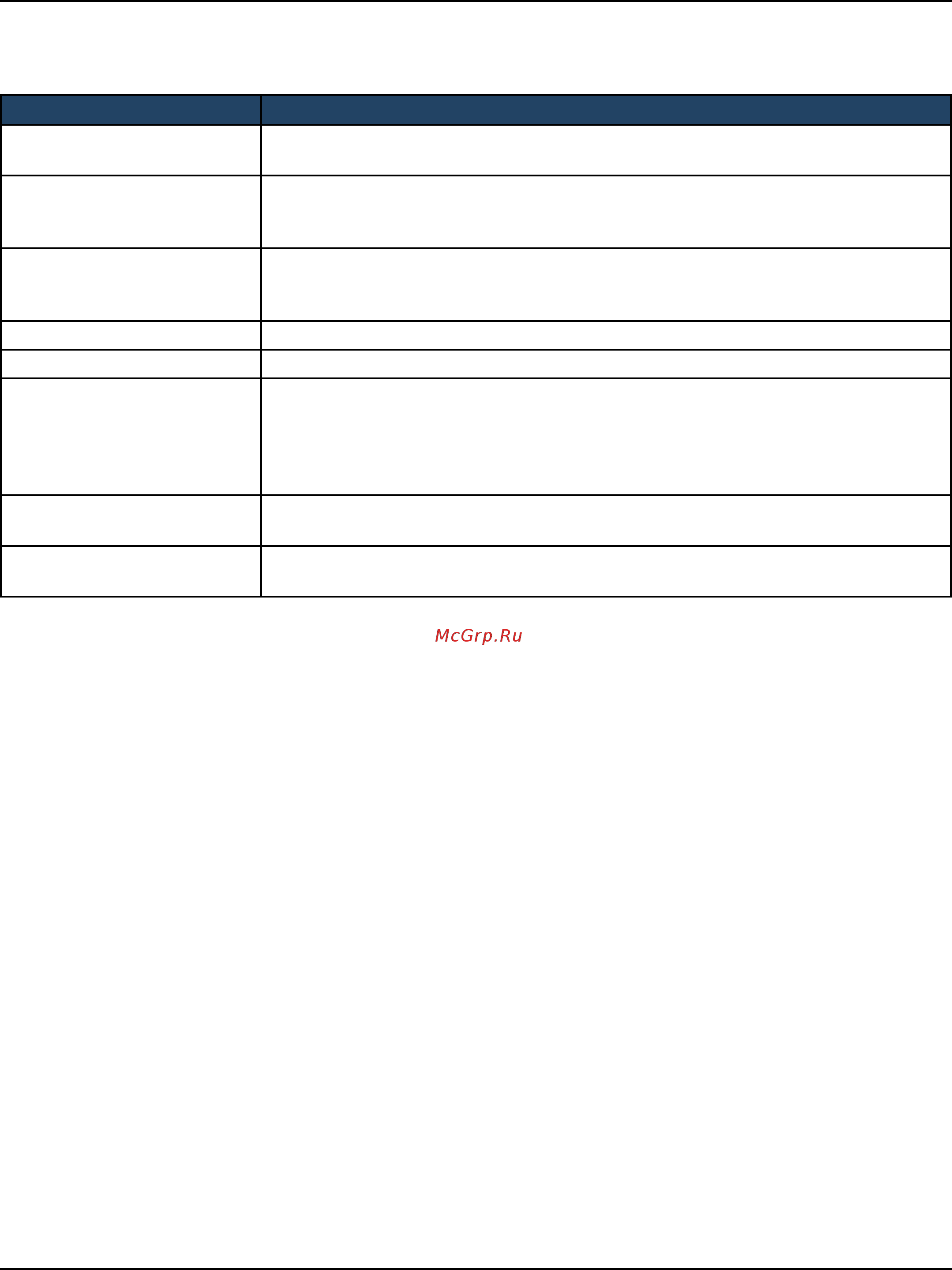 D-Link DWC-2000 [145/282] Complete the fields in the table below and click save