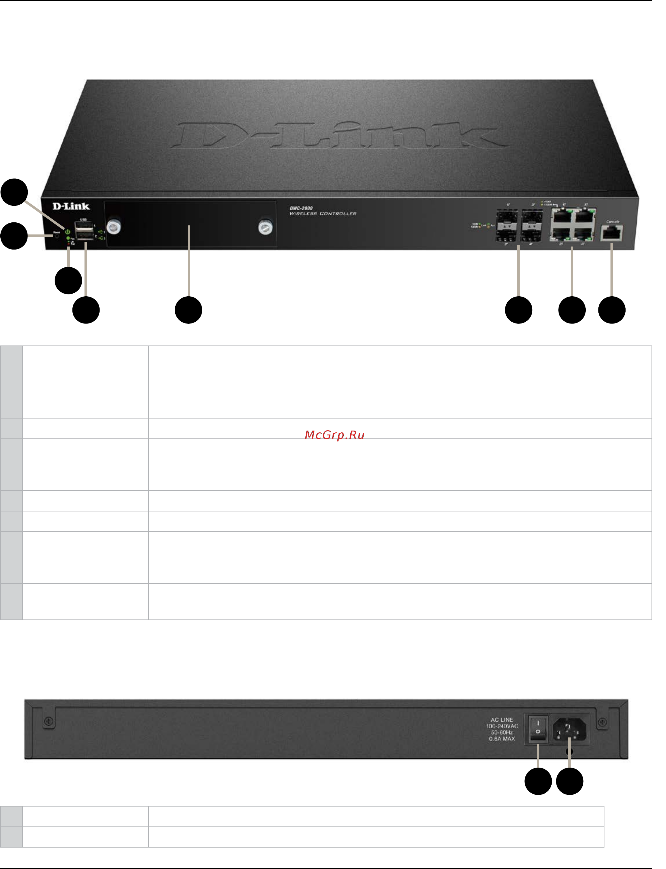 D-Link DWC-2000 [15/282] Front panel