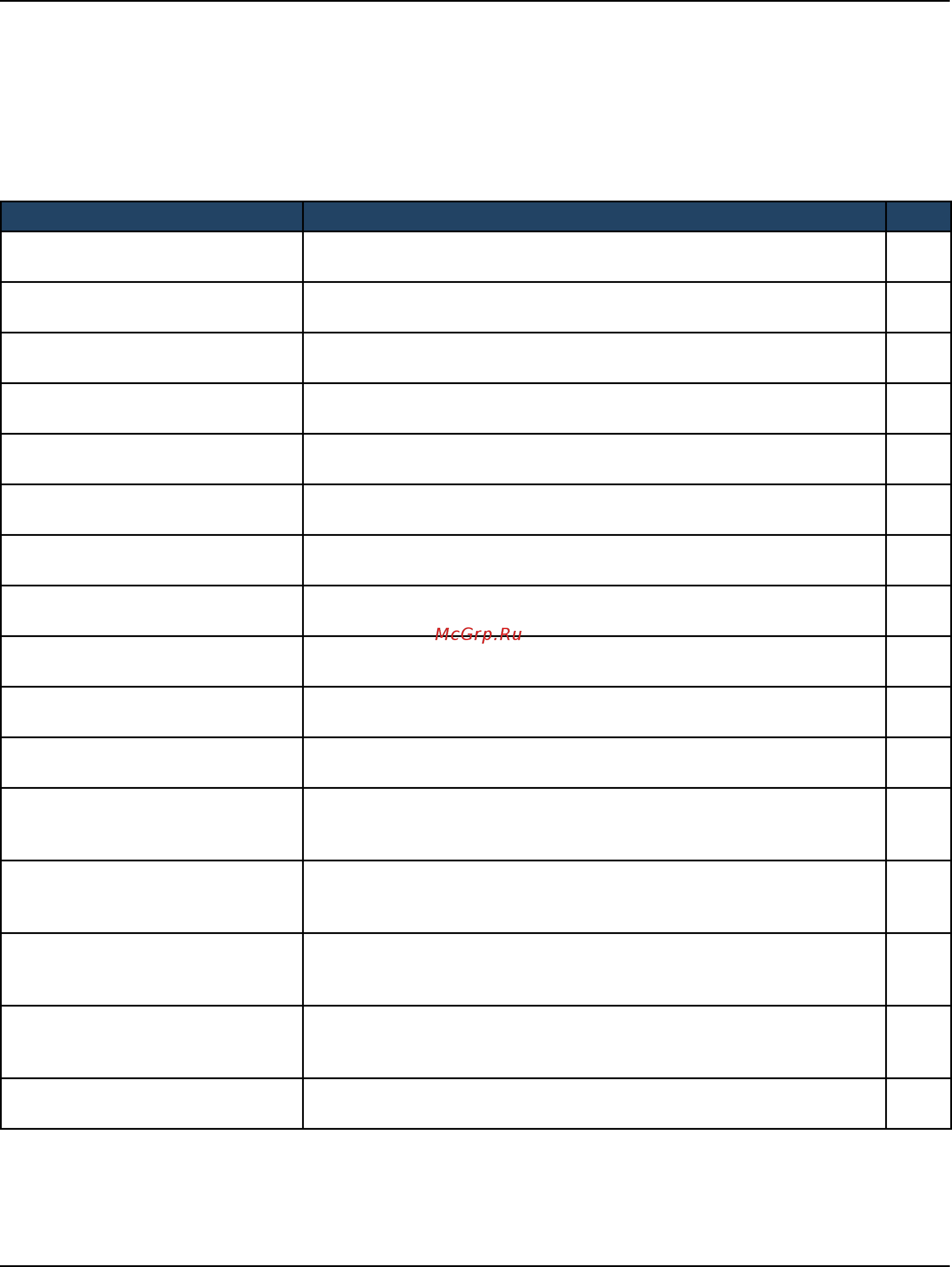 D-Link DWC-2000 [193/282] Status and statistics