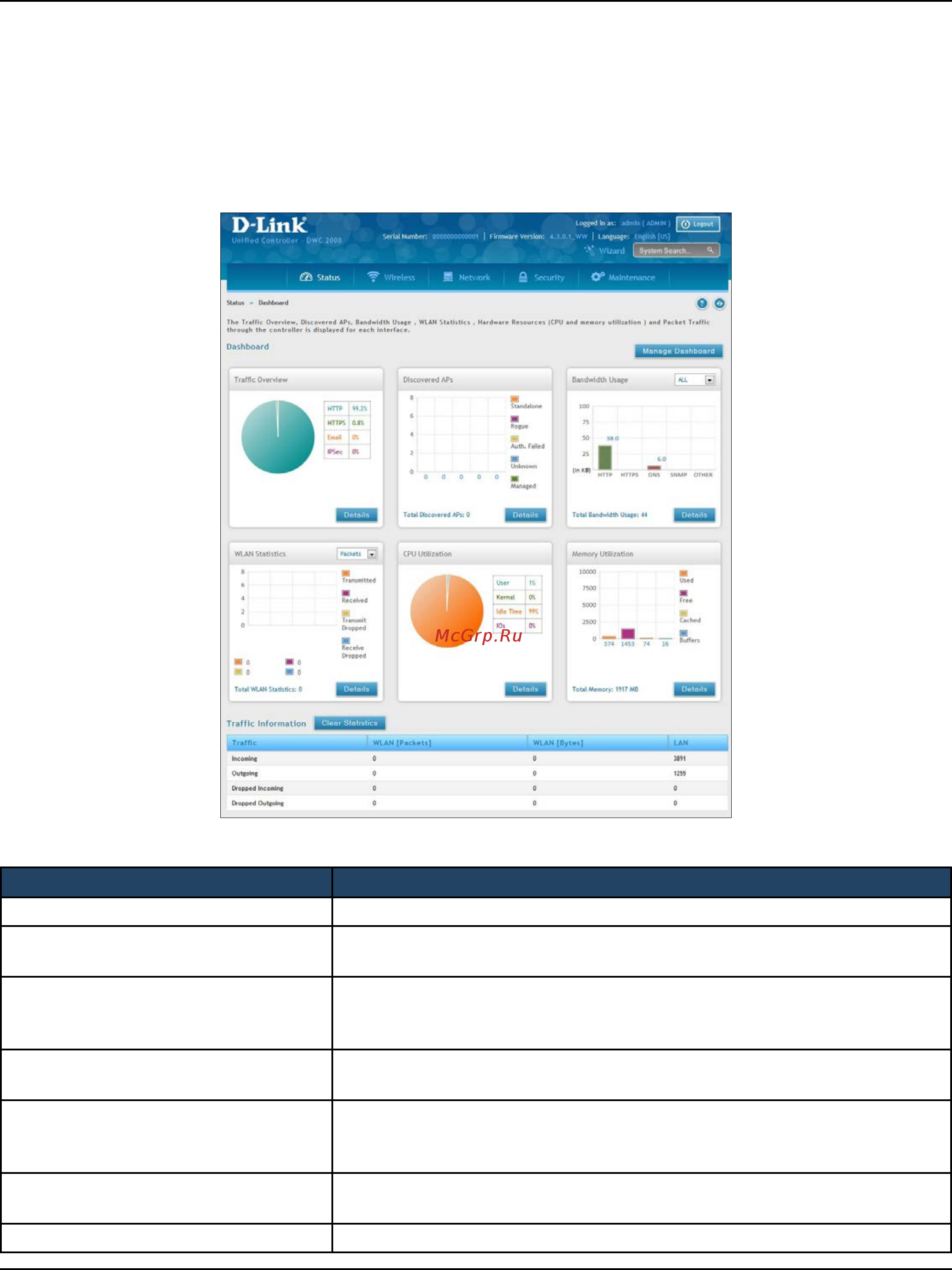 D-Link DWC-2000 [195/282] Viewing statistic and utilization