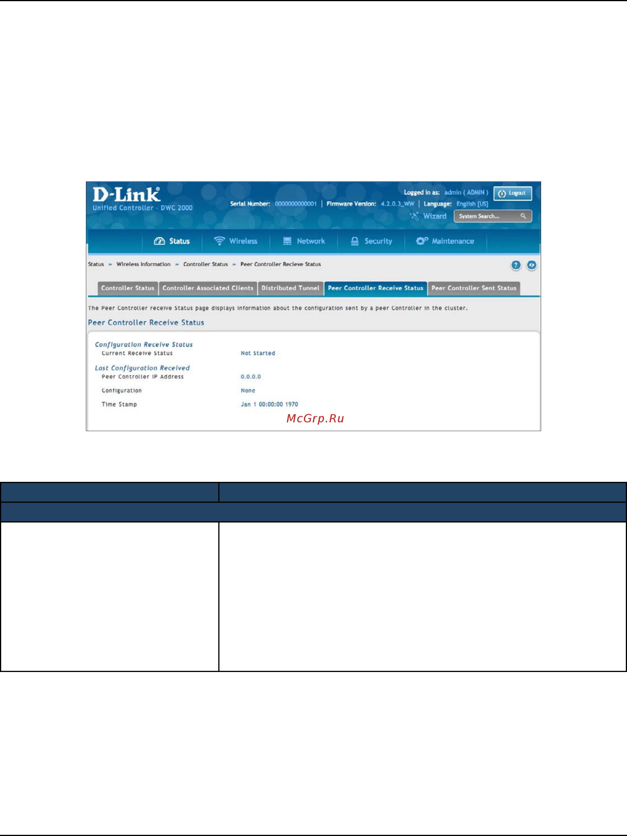 D-Link DWC-2000 [208/282] Peer controller receive status