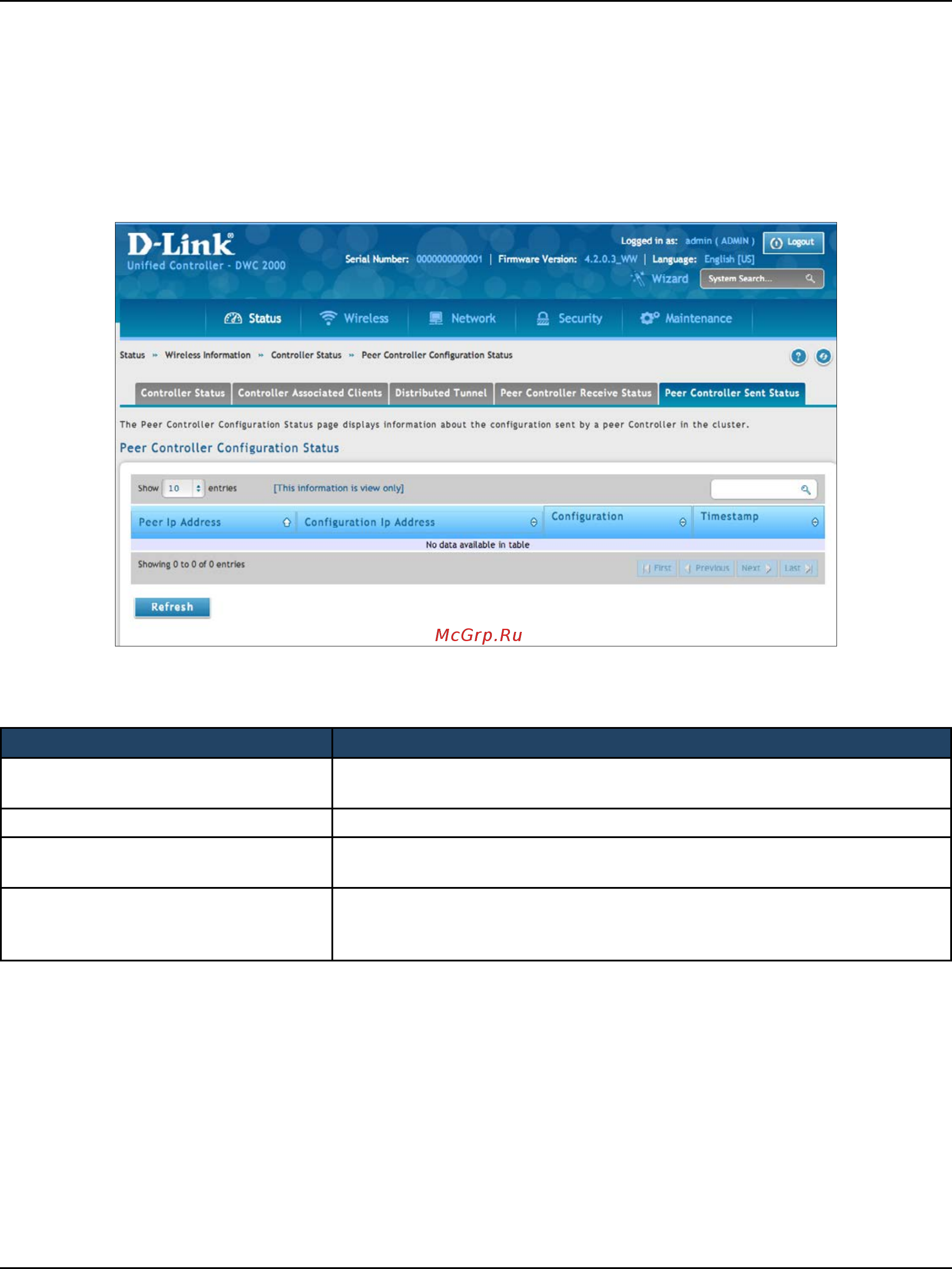D-Link DWC-2000 [210/282] Peer controller sent status