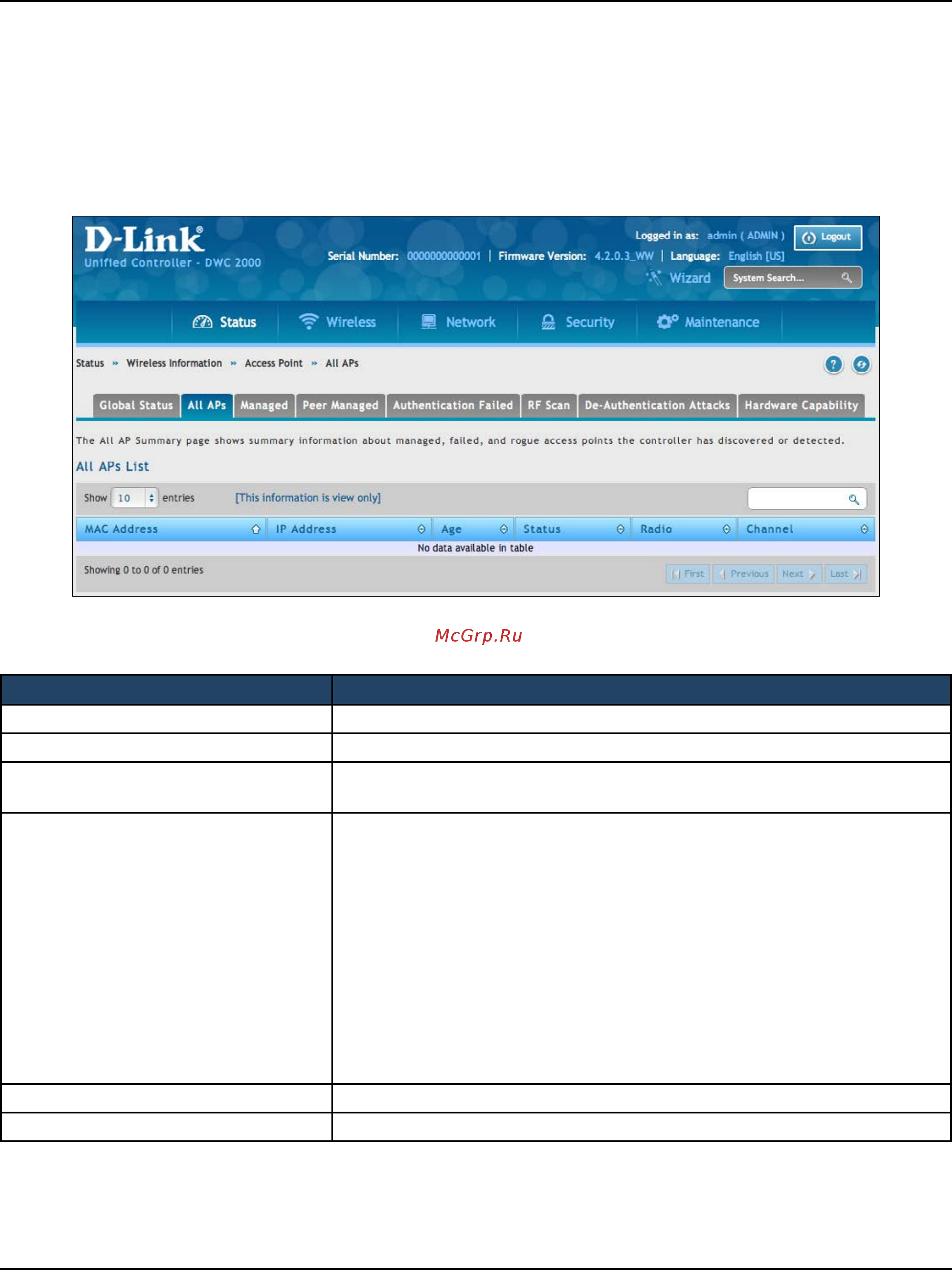 D-Link DWC-2000 [213/282] Field description