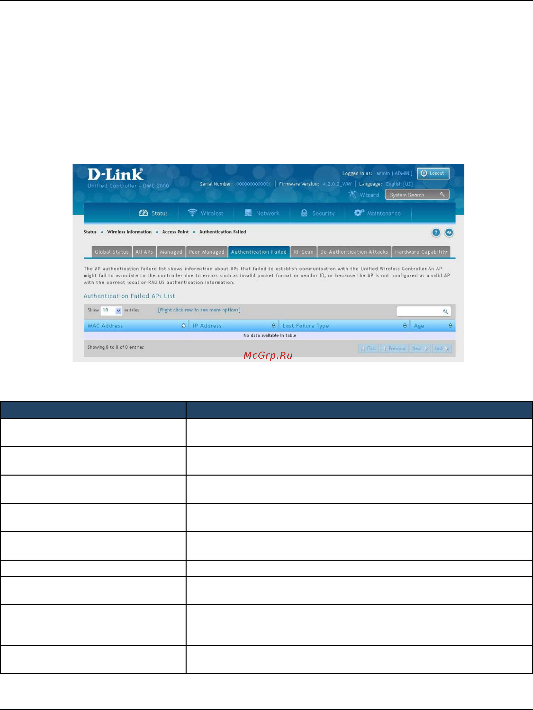 D-Link DWC-2000 [217/282] Authentication failed