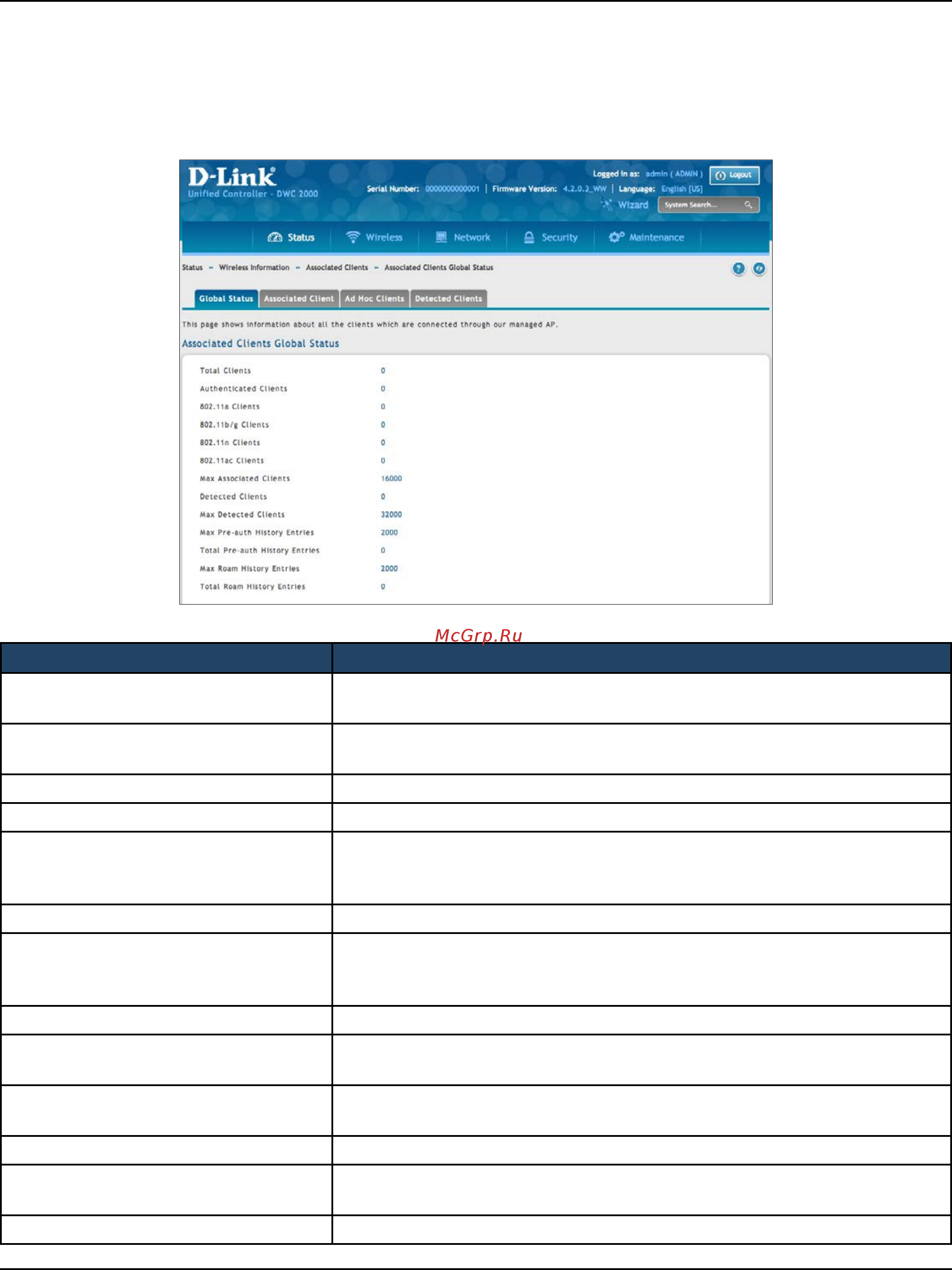D-Link DWC-2000 [223/282] Associated clients global status