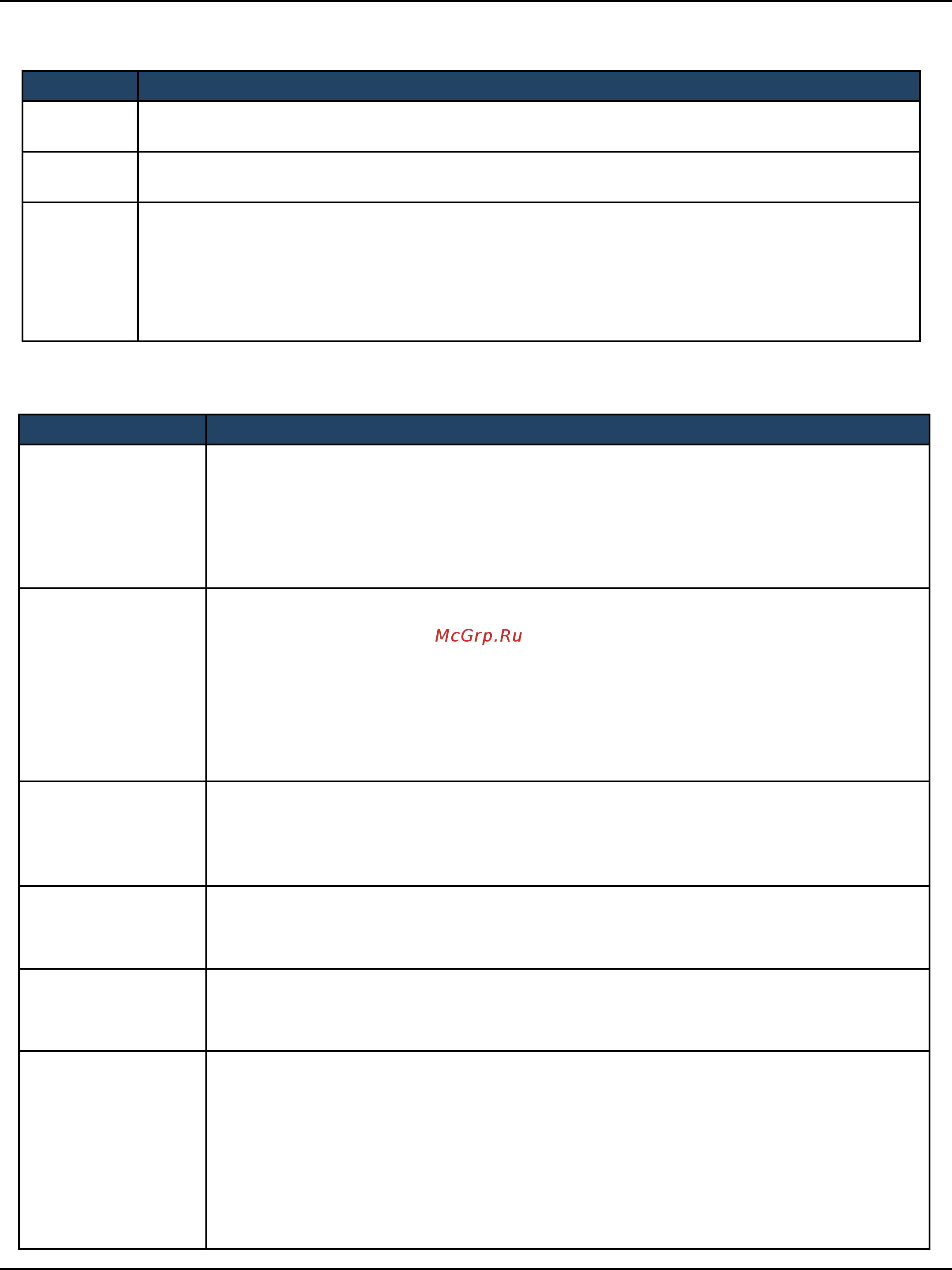 D-Link DWC-2000 [30/282] Complete the security fields on the ssid profile configuration page