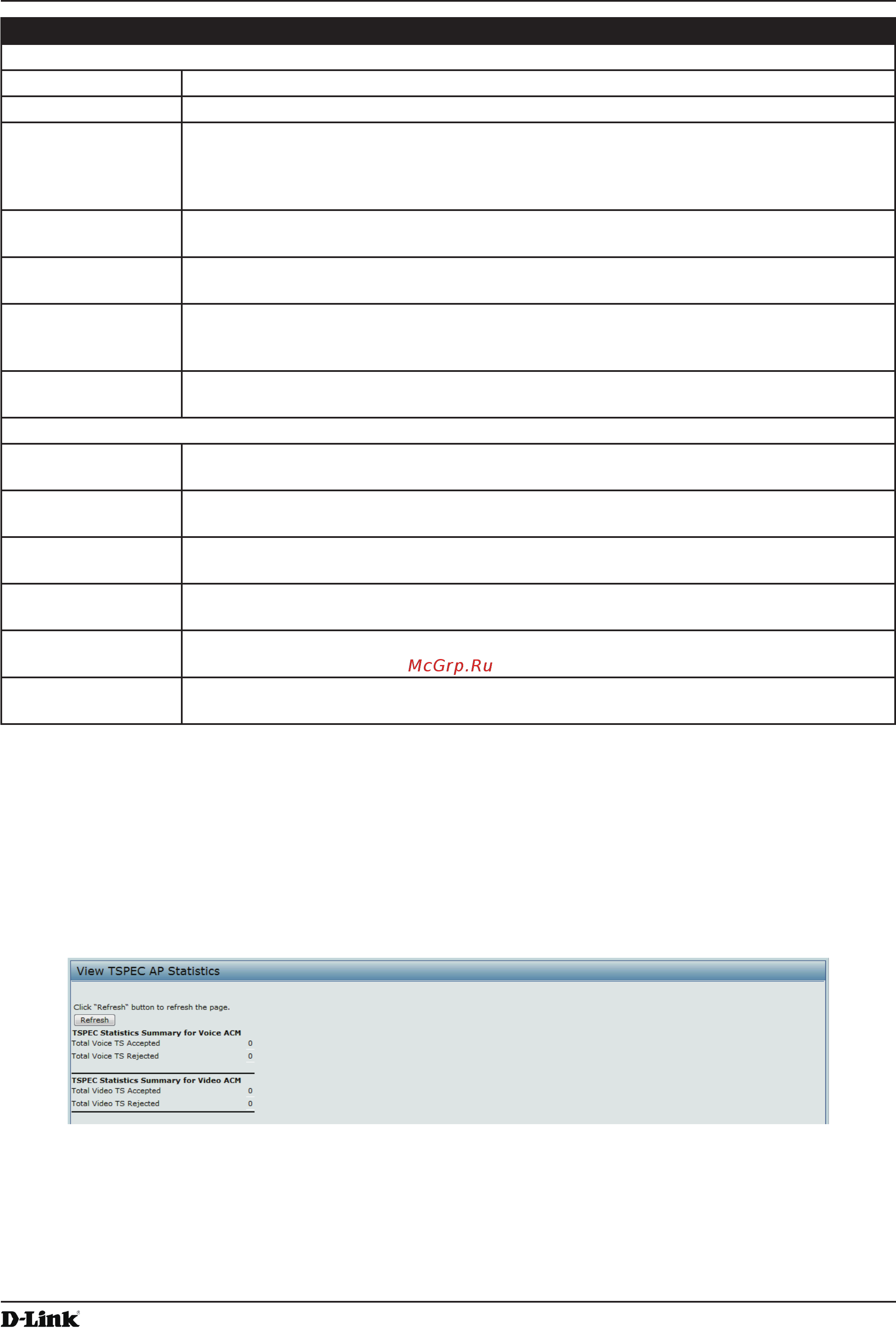 D-Link DWL-2600AP [32/128] Viewing tspec ap statistics information