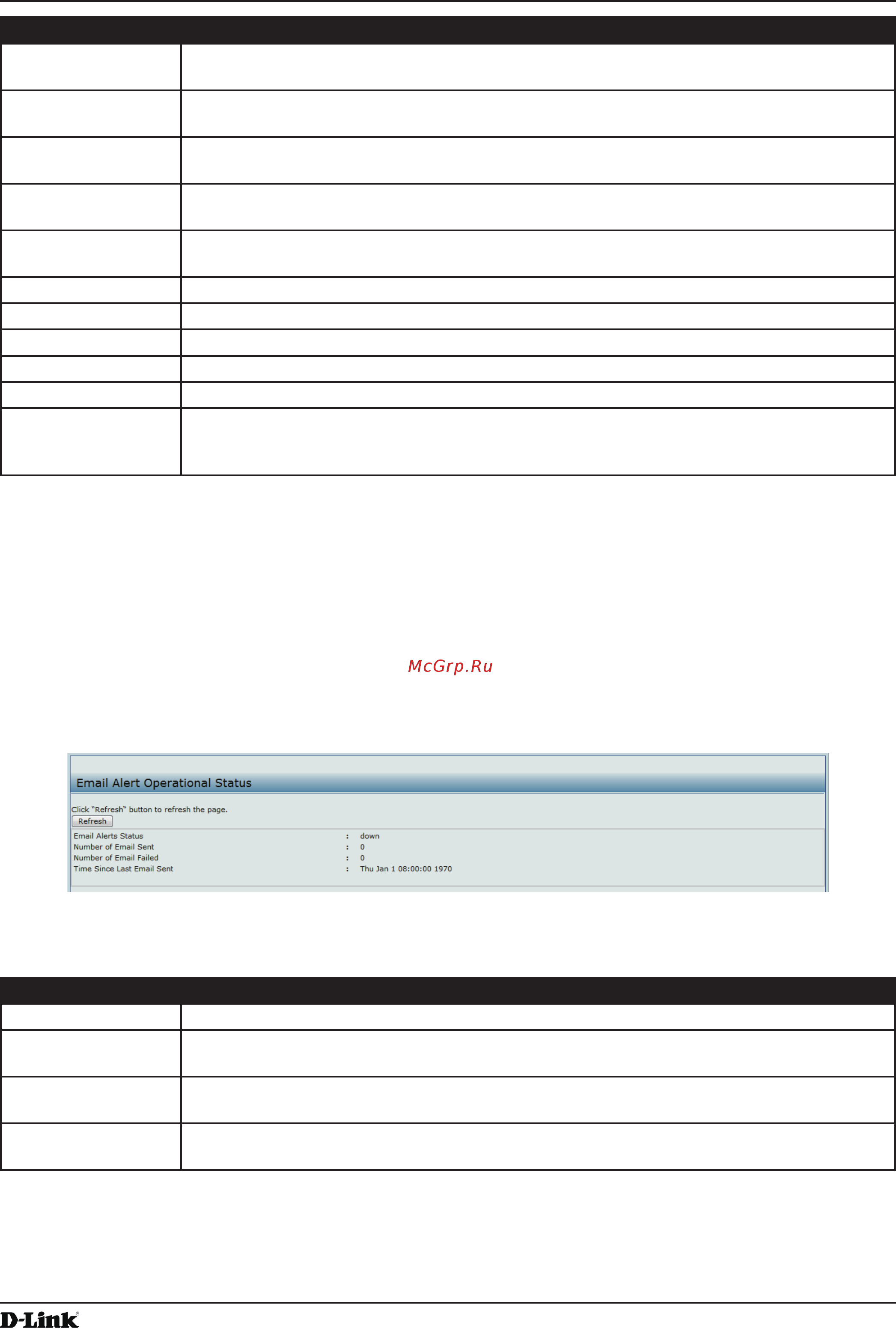 D-Link DWL-3600AP [34/128] Viewing email alert operational status