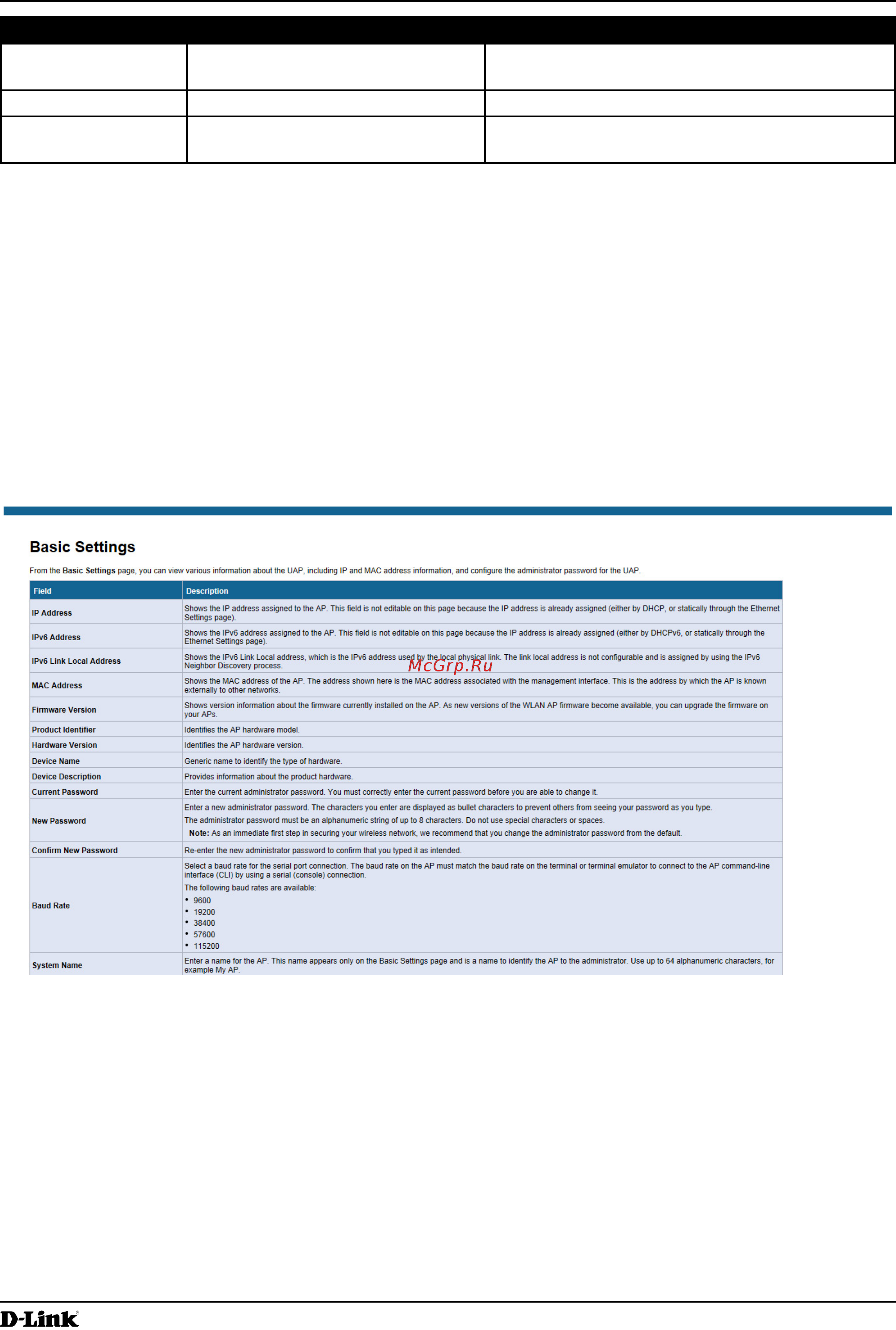 D-Link DWL-2600AP [10/128] Online help supported browsers and limitations