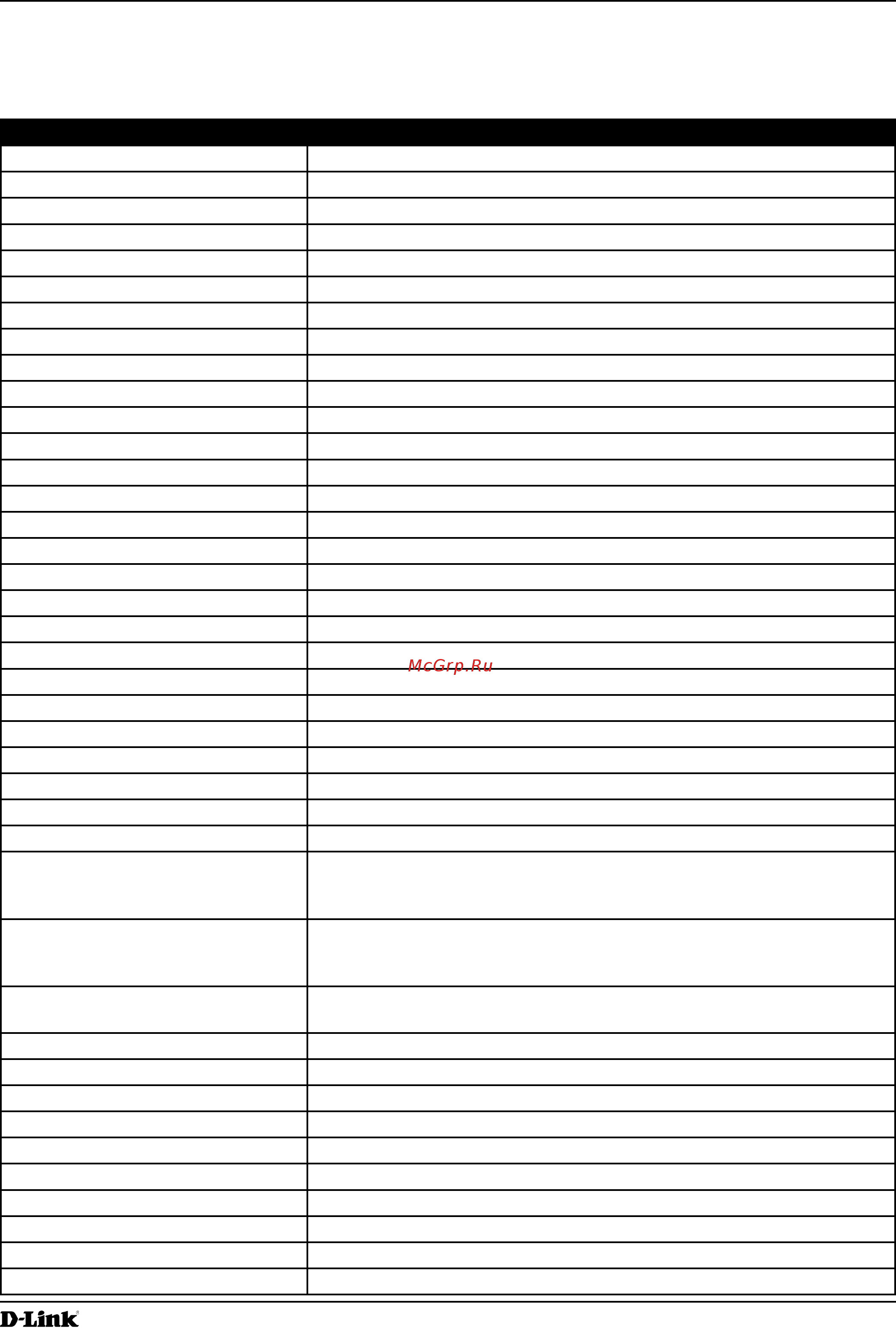 D-Link DWL-2600AP [113/128] Appendix a default ap settings