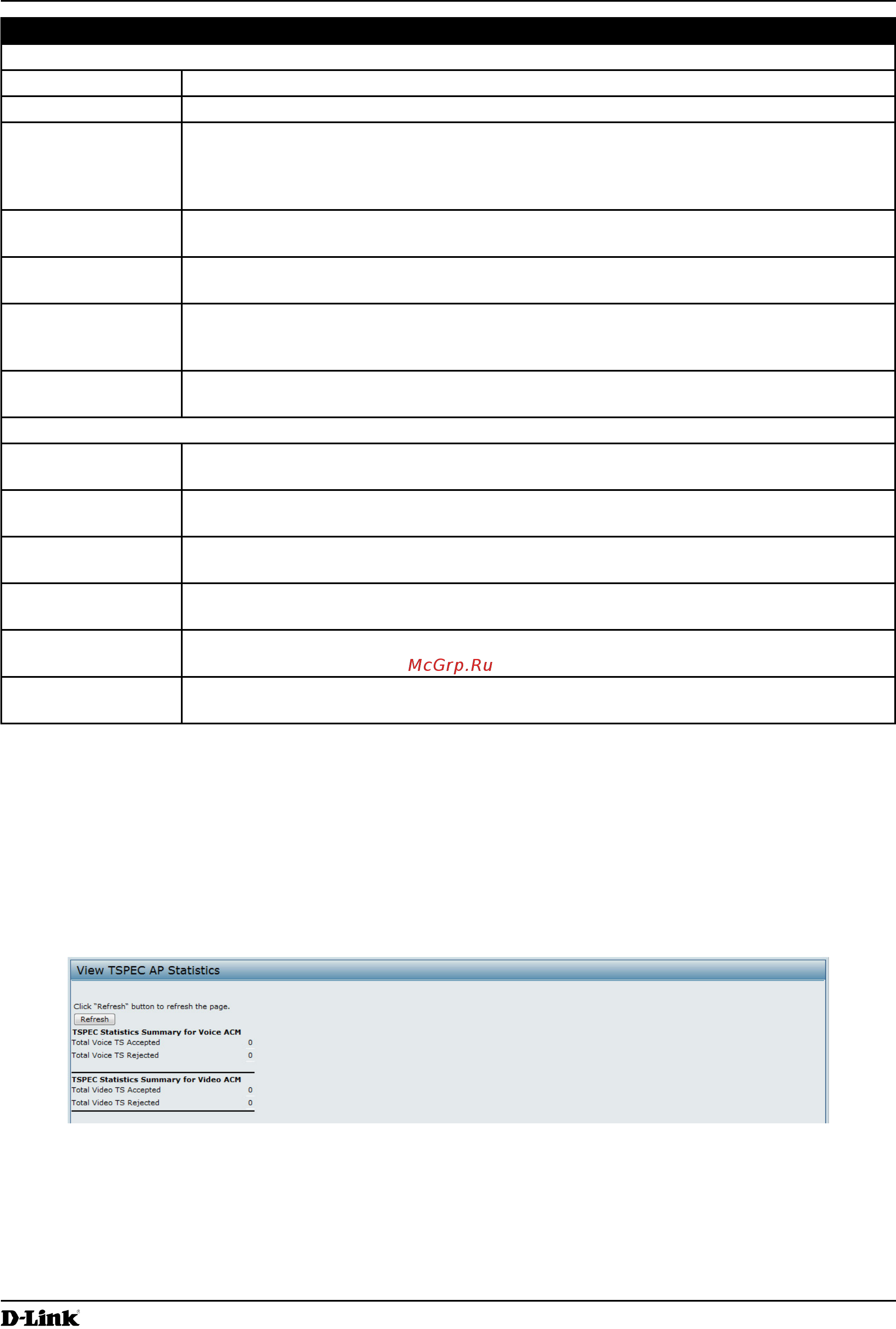 D-Link DWL-2600AP [32/128] Viewing tspec ap statistics information