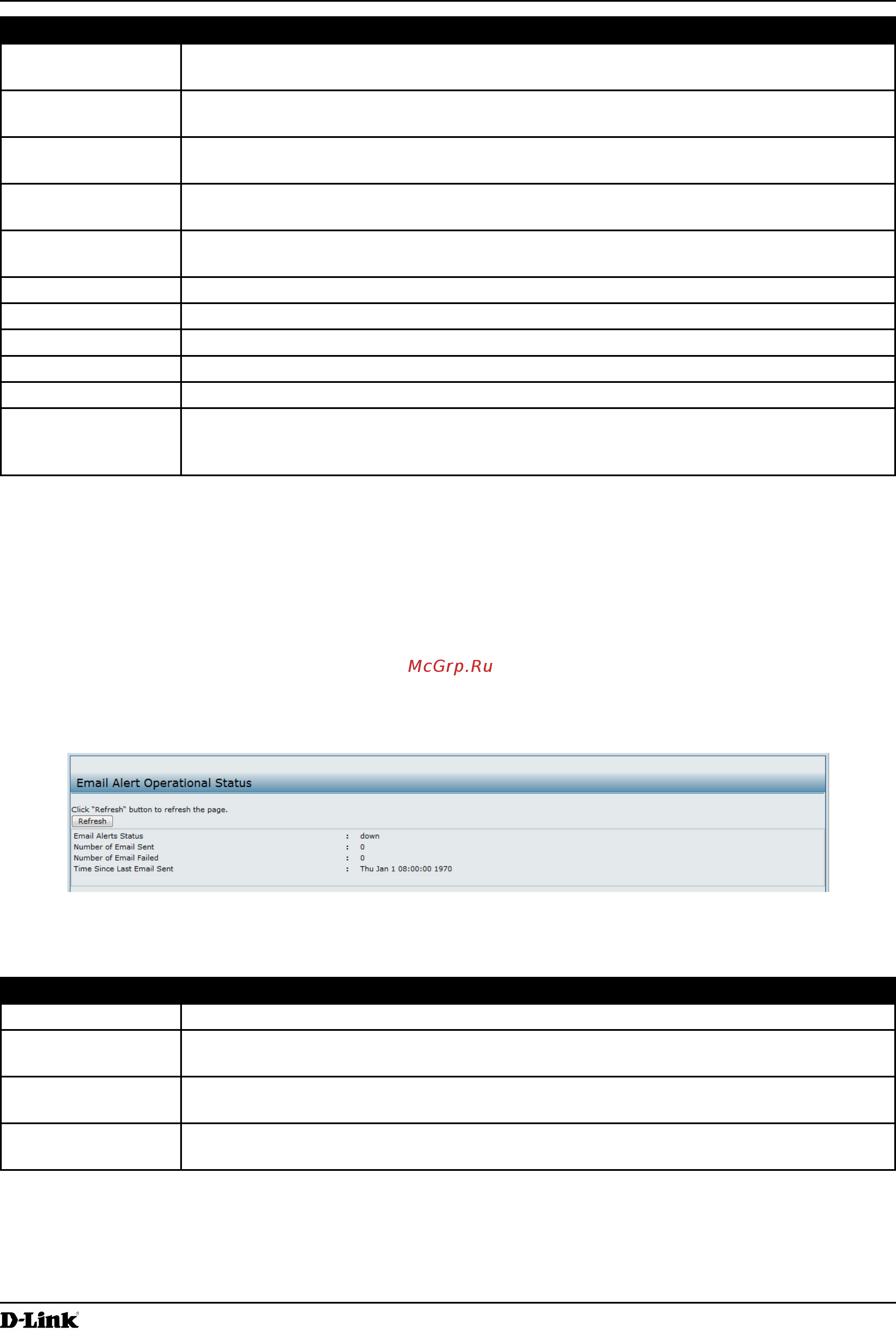 D-Link DWL-2600AP [34/128] Viewing email alert operational status