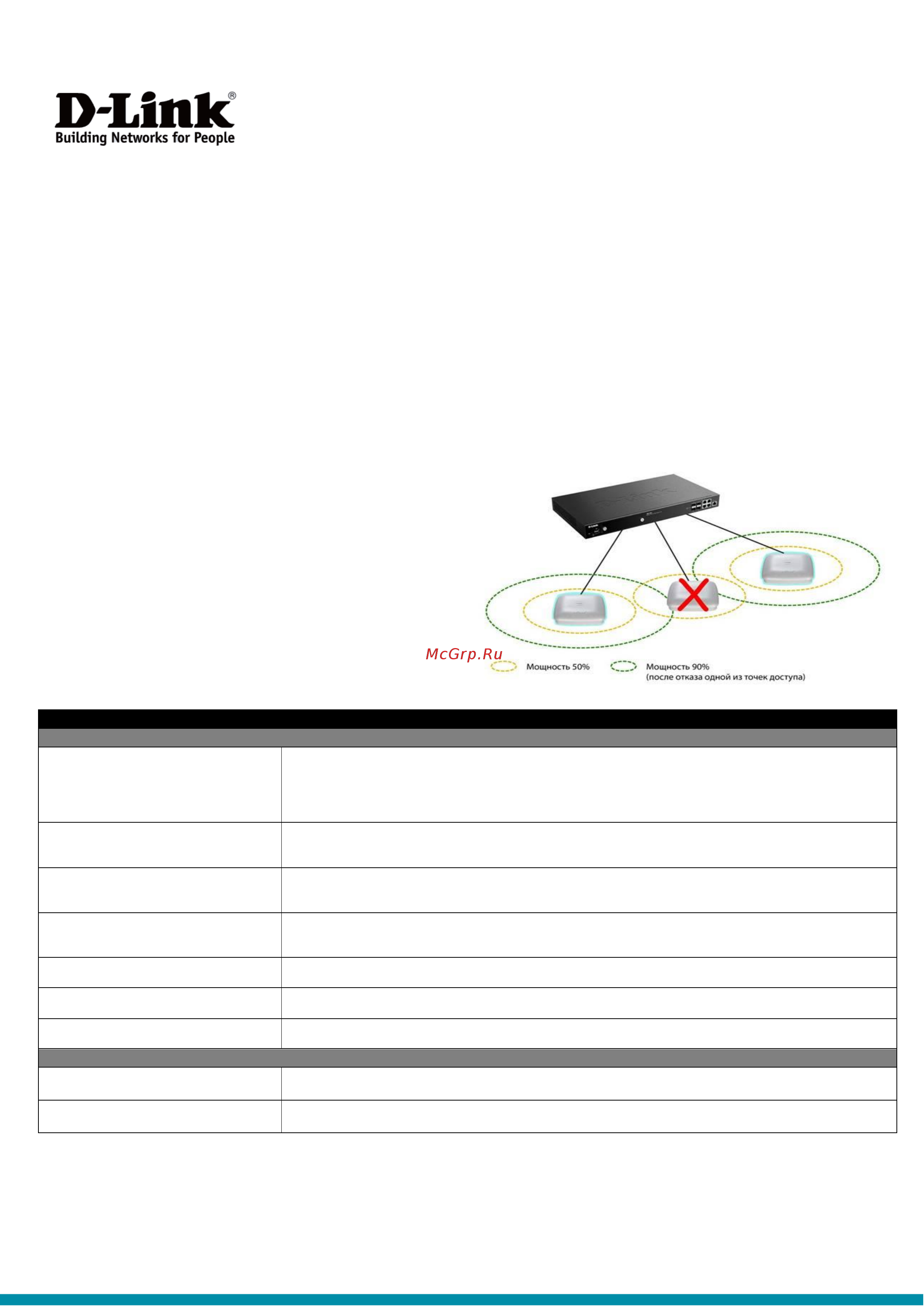 D-Link DWL-6610AP [2/6] Автоматическая конфигурация кластера