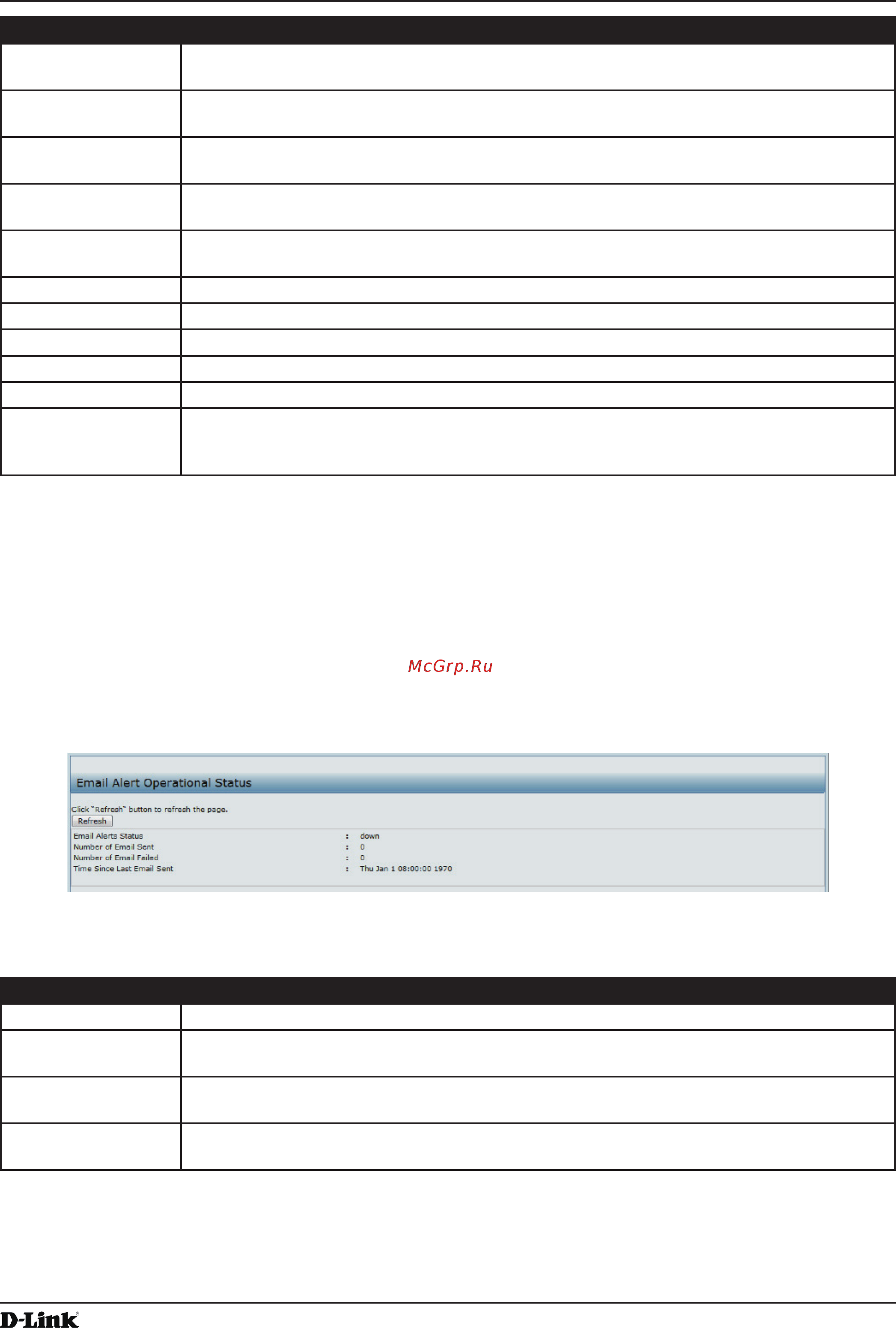D-Link DWL-6610AP [34/132] Viewing email alert operational status