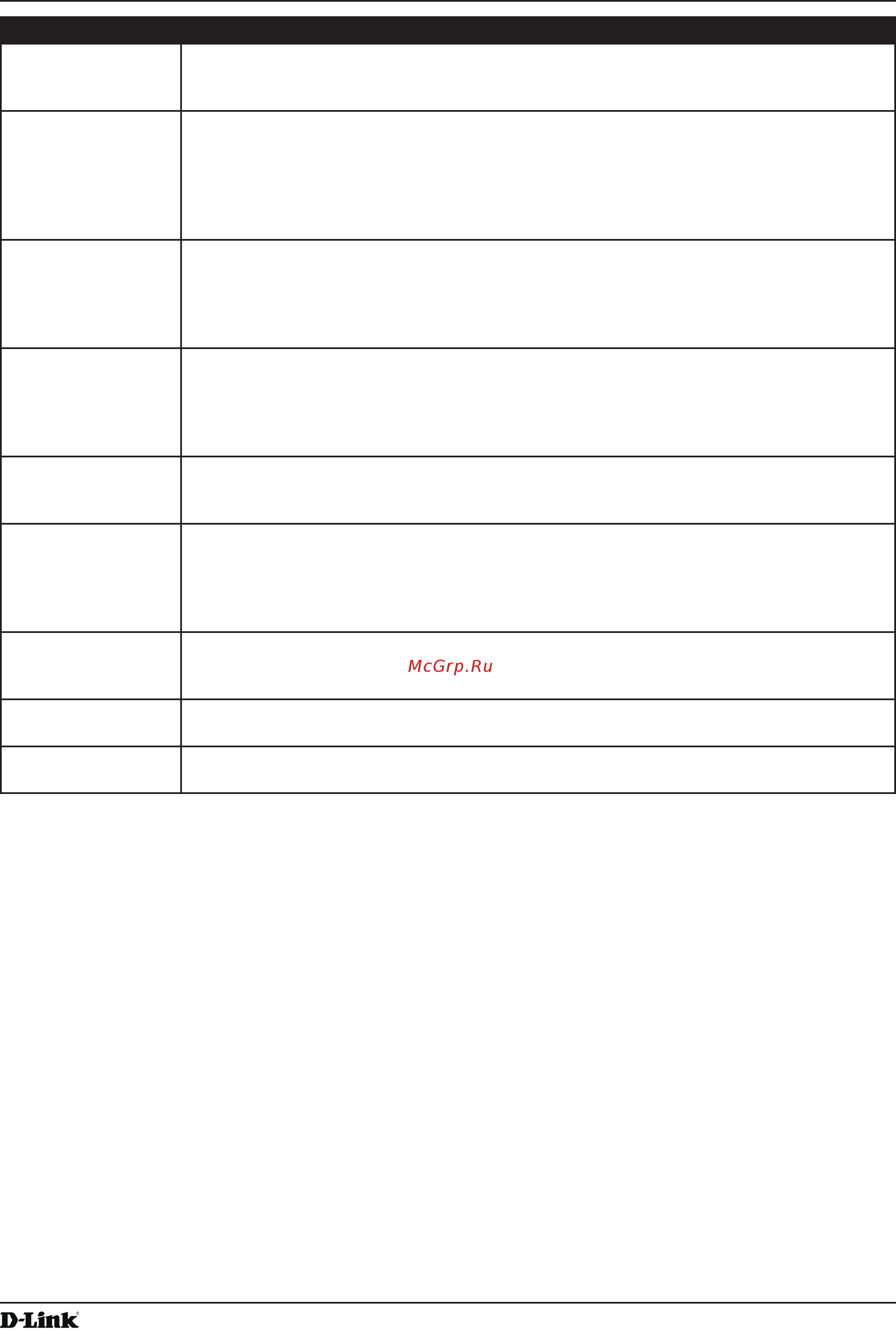 D-Link DWL-6610AP [89/132] Managing client qos acls