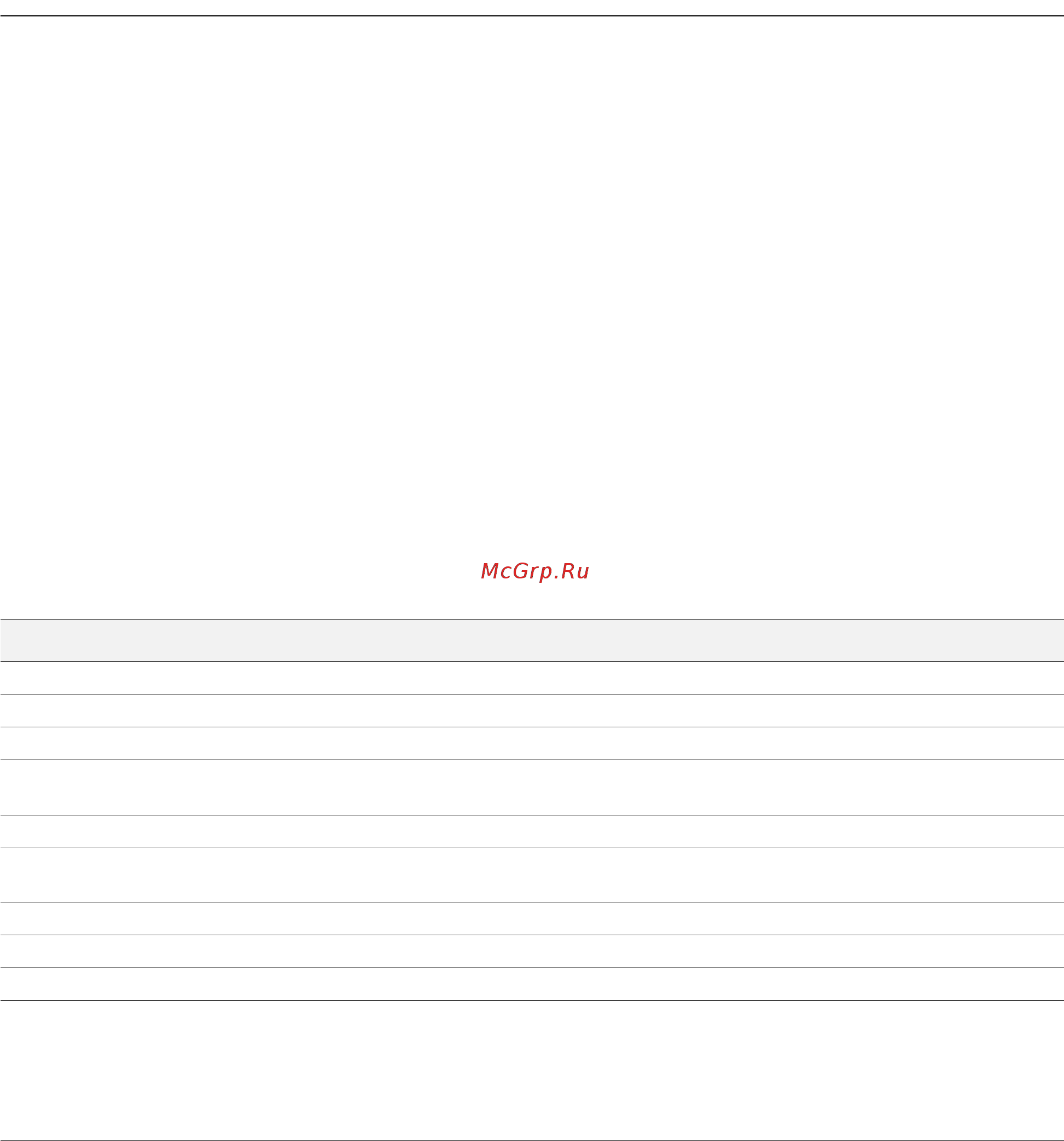 D-Link DWS-3024L [143/266] Viewing associated client status
