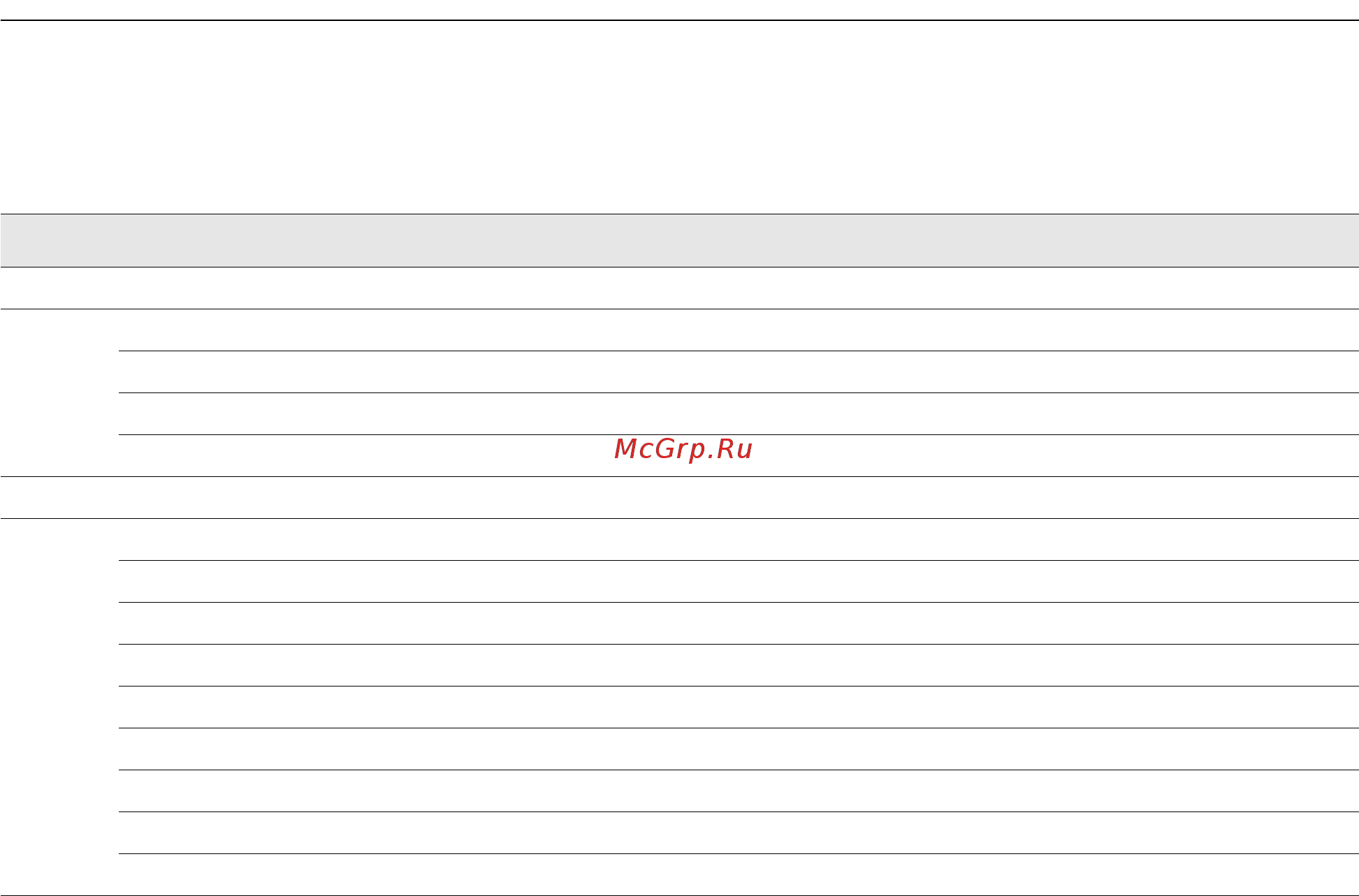 D-Link DWS-3024L [206/266] Default captive portal settings