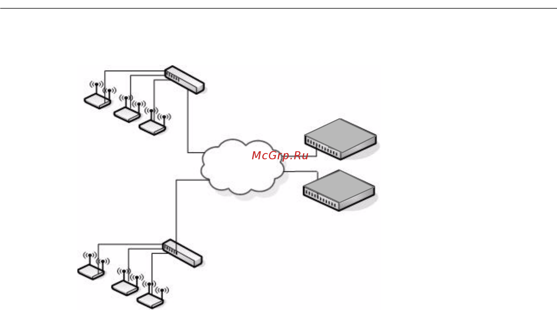 D-Link DWS-3024L [36/266] Access point to switch discovery