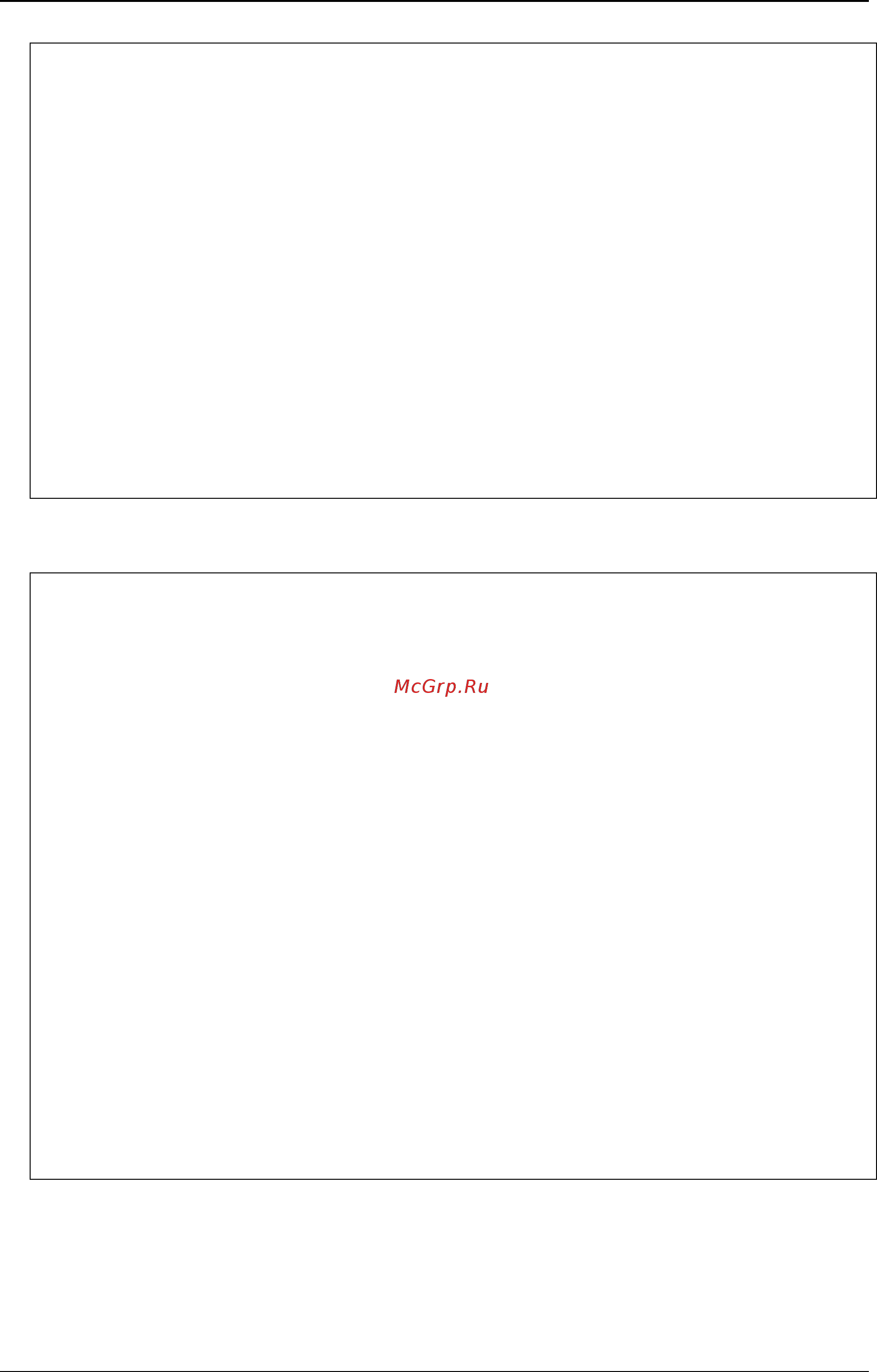 D-Link DWS-3160-24PC [118/983] 5 show current_config egress_access_profile