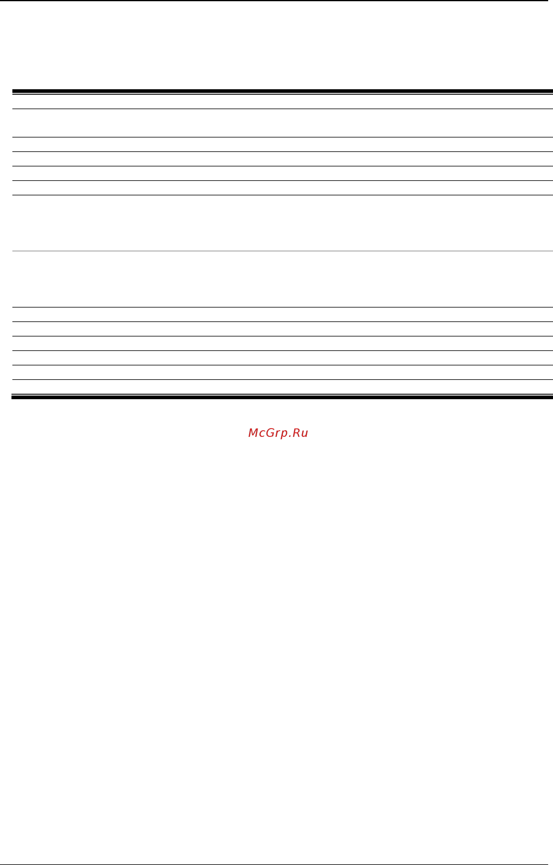 D-Link DWS-3160-24PC [647/983] 1 clear log