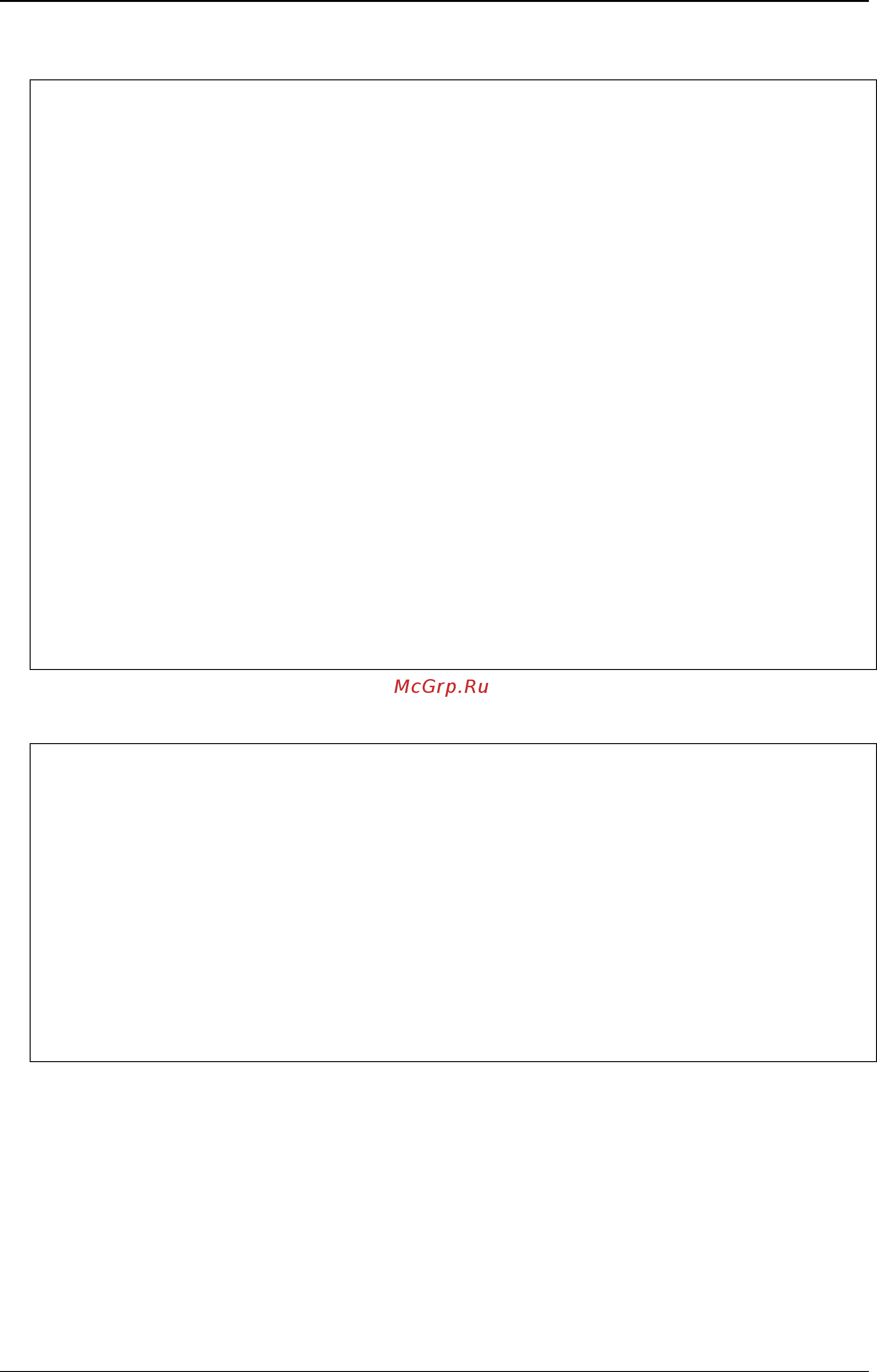 D-Link DWS-3160-24PC [795/983] Dws 3160 series gigabit ethernet unified switch cli reference guide