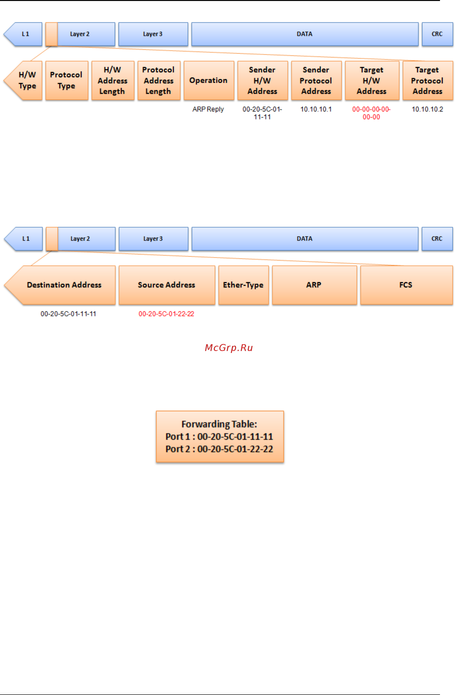D-Link DWS-3160-24TC [944/983] How arp spoofing attacks a network