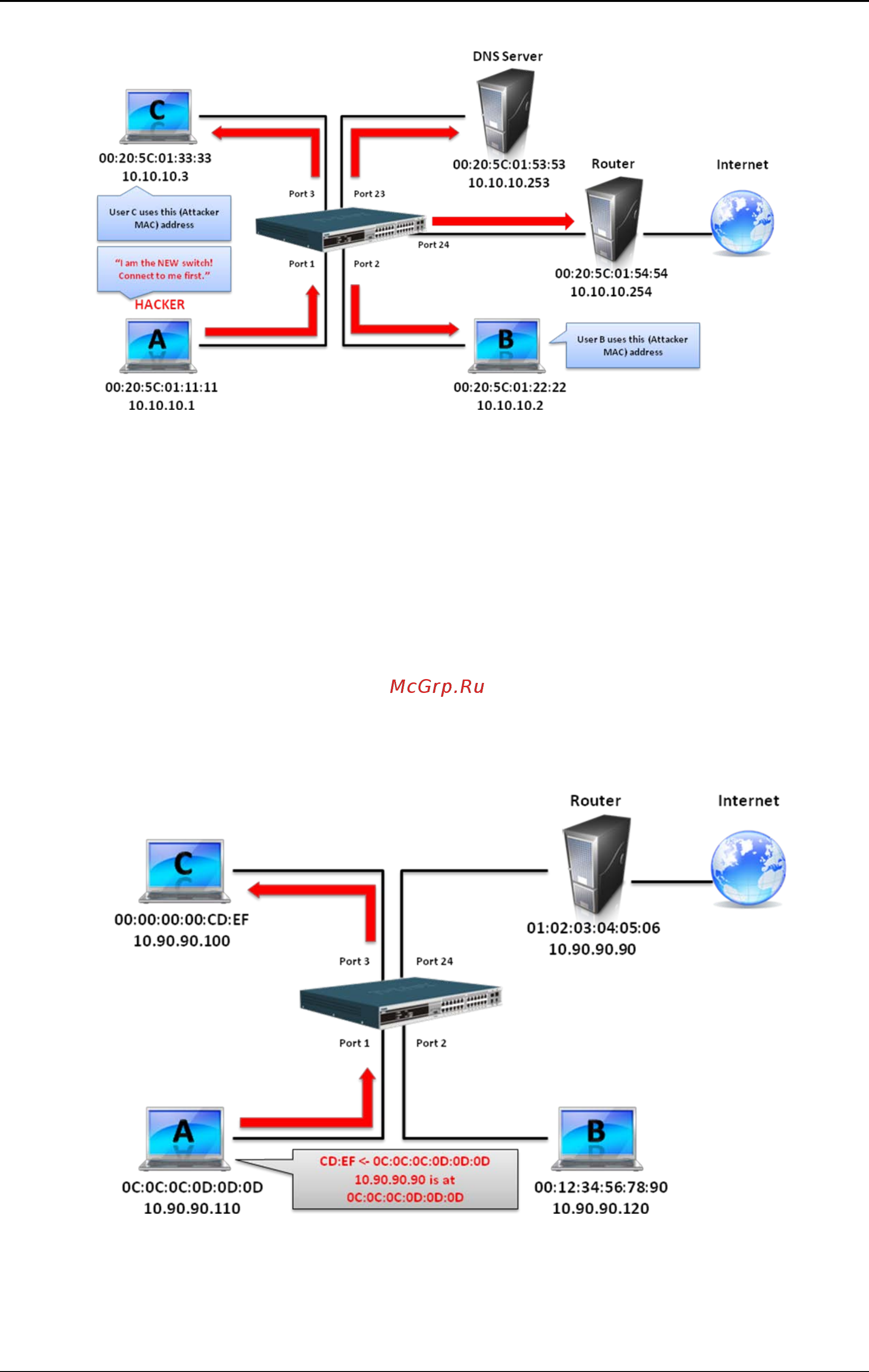 D-Link DWS-3160-24TC [946/983] Prevent arp spoofing via packet content acl