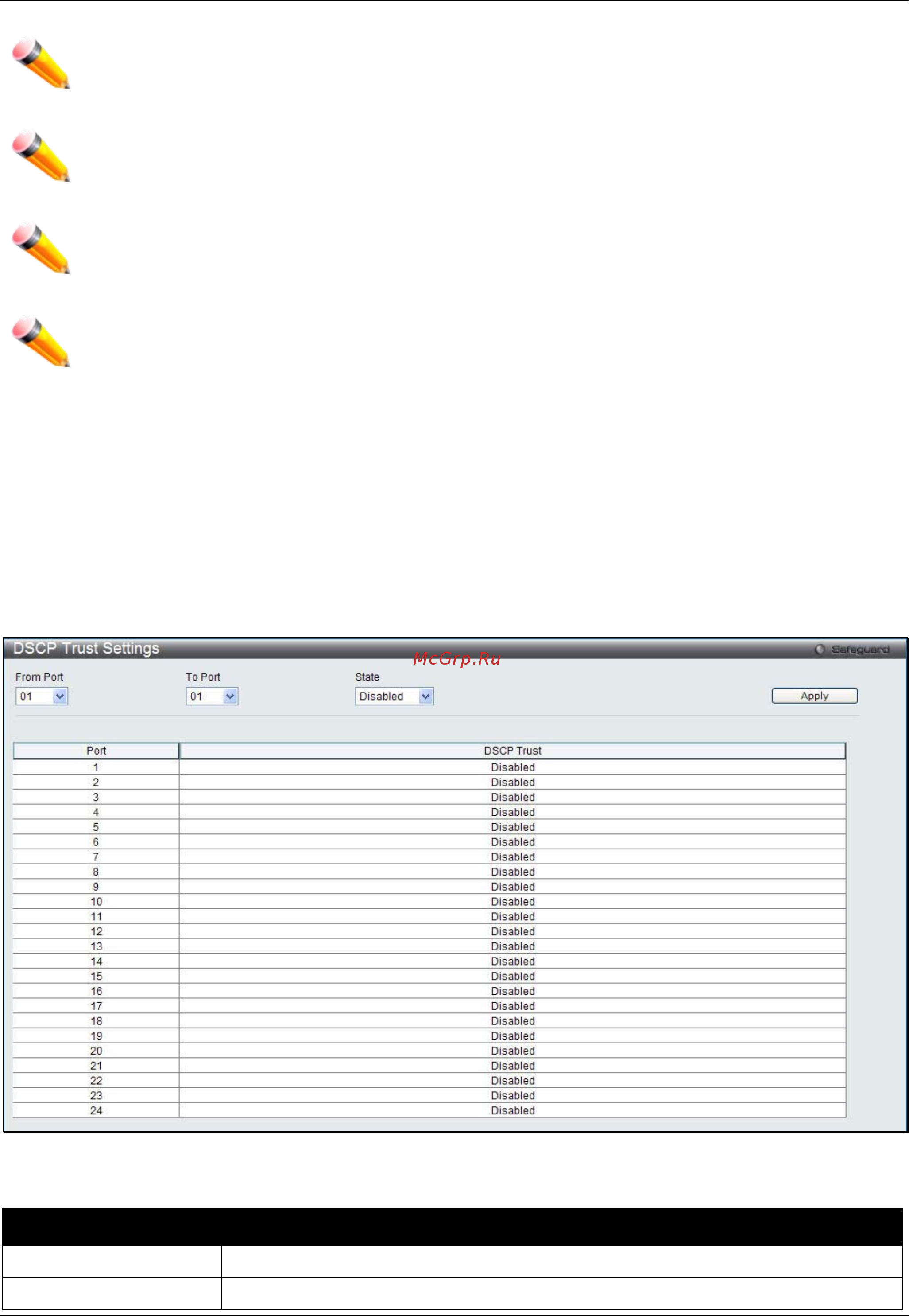 D-Link DWS-3160-24PC [145/505] Dscp trust settings