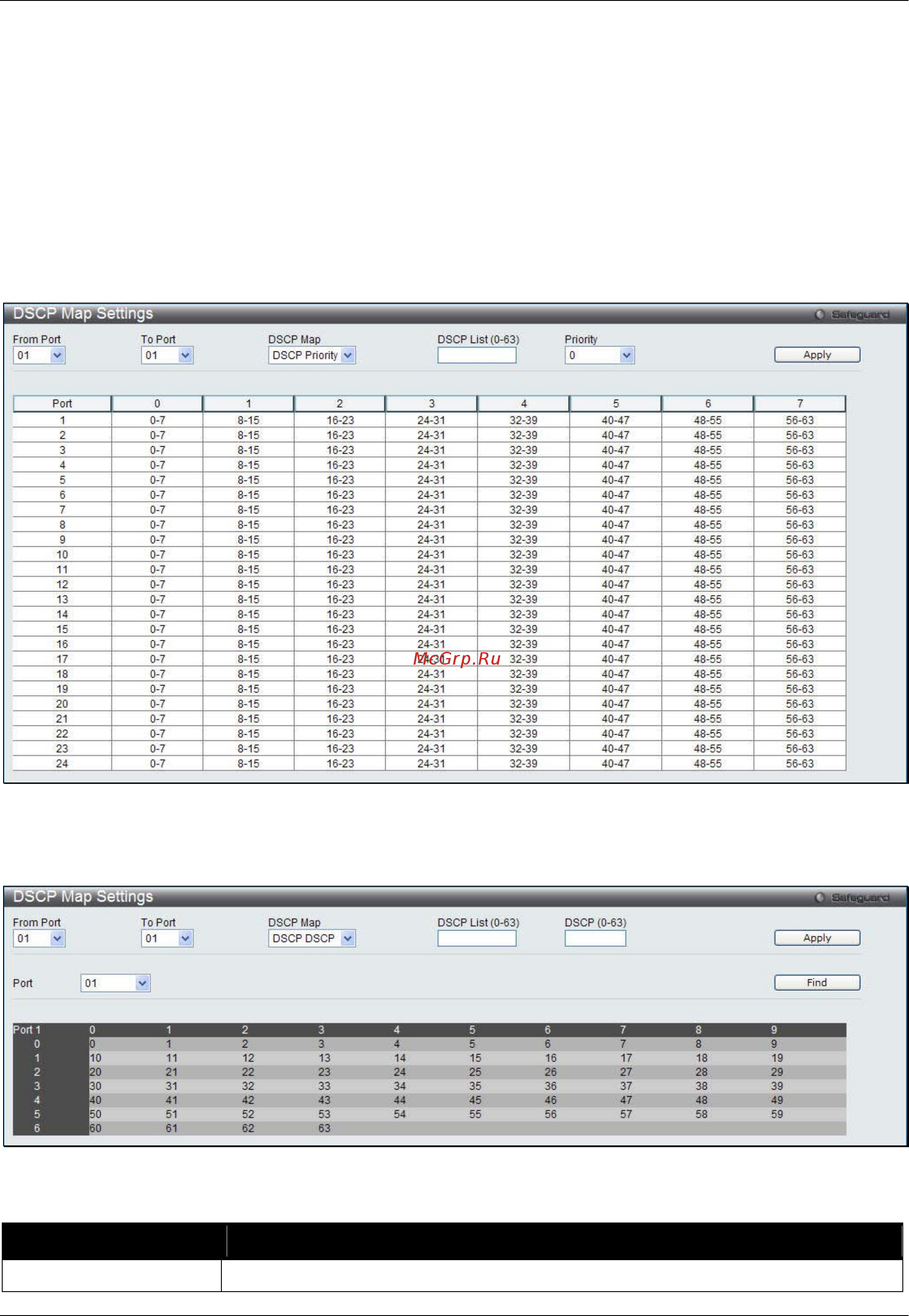 D-Link DWS-3160-24TC [146/505] Dscp map settings