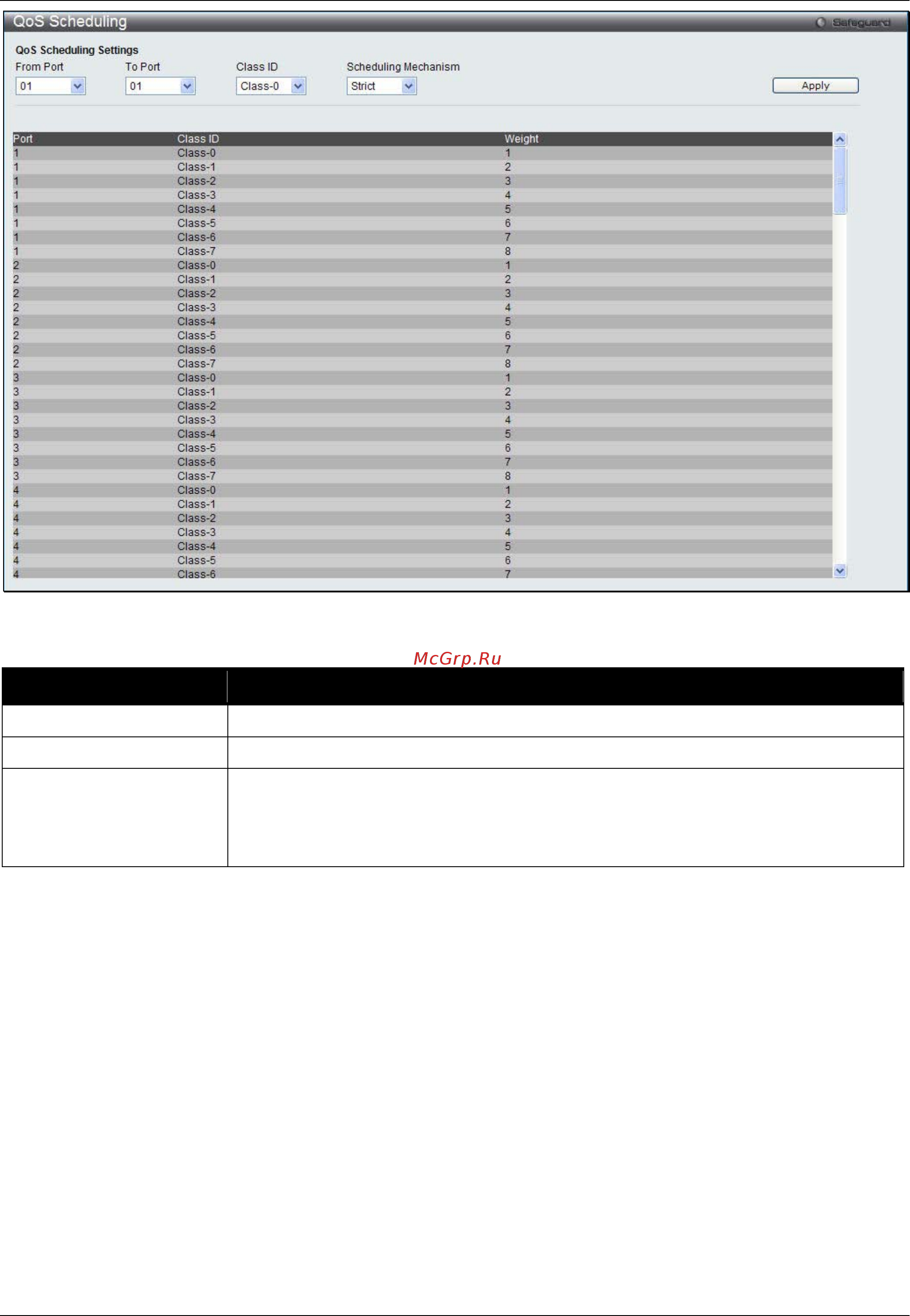 D-Link DWS-3160-24TC [148/505] Qos scheduling mechanism