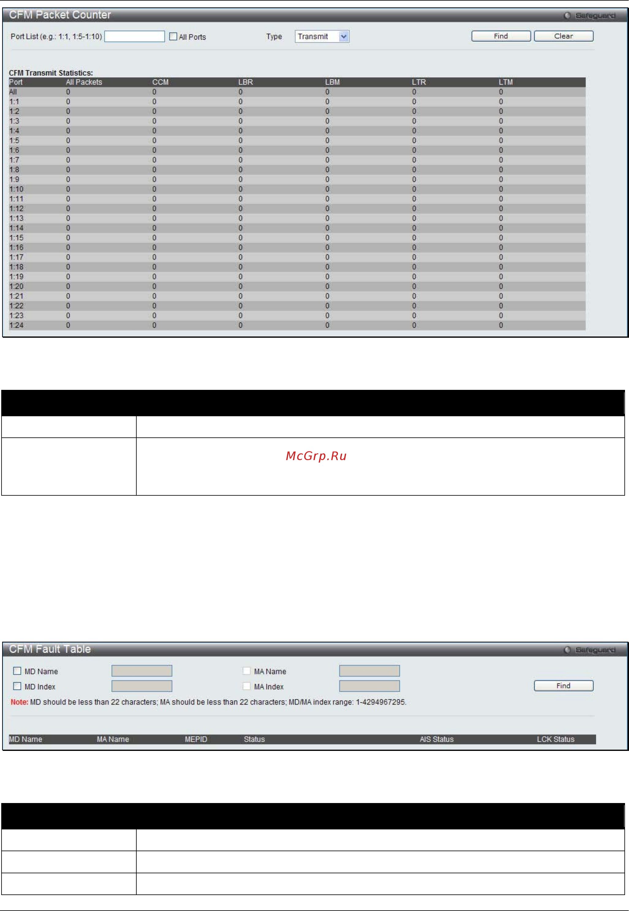 D-Link DWS-3160-24TC [290/505] Cfm fault table