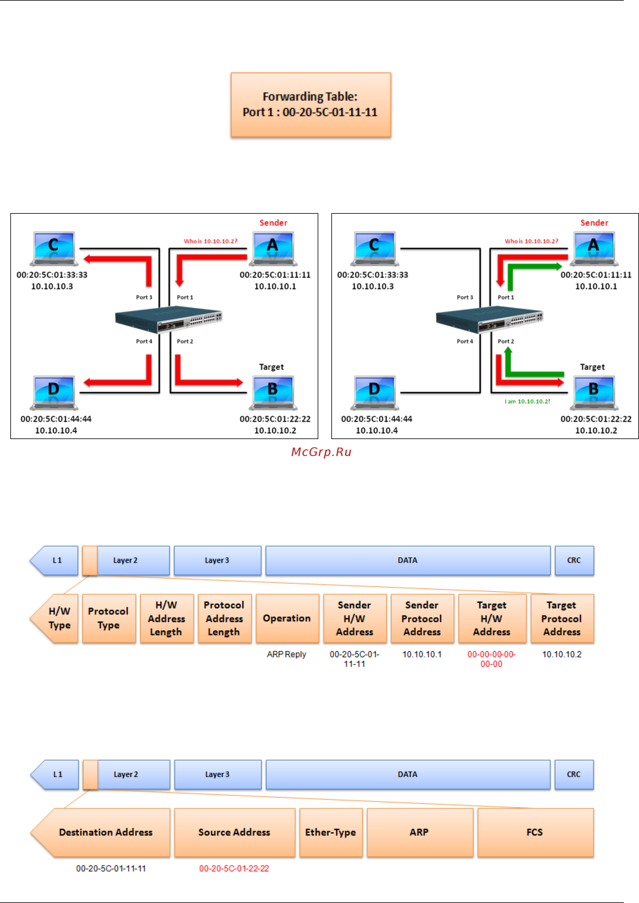 D-Link DWS-3160-24PC Руководство пользователя. Web UI онлайн [474/505] 172932