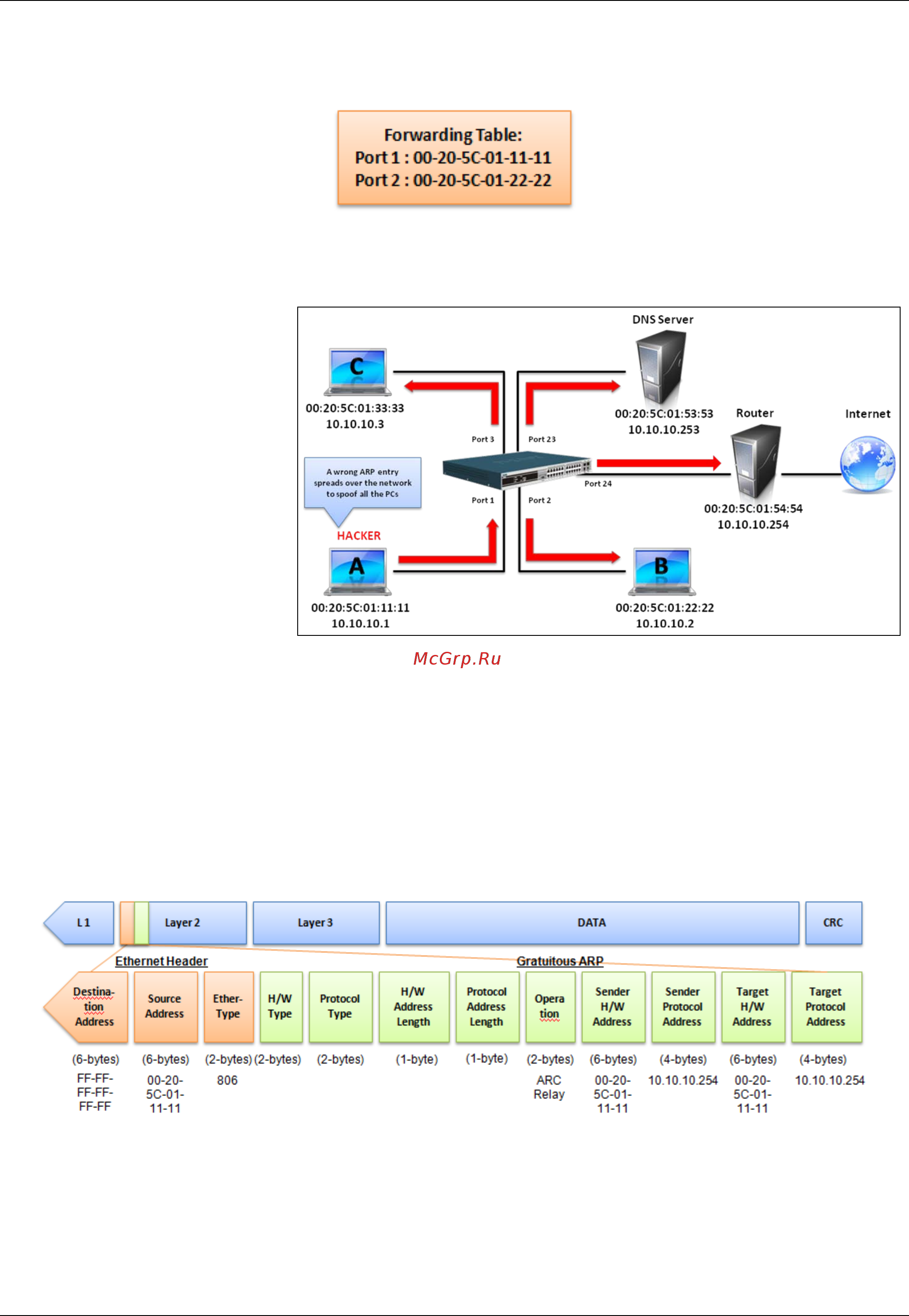 D-Link DWS-3160-24TC [475/505] How arp spoofing attacks a network