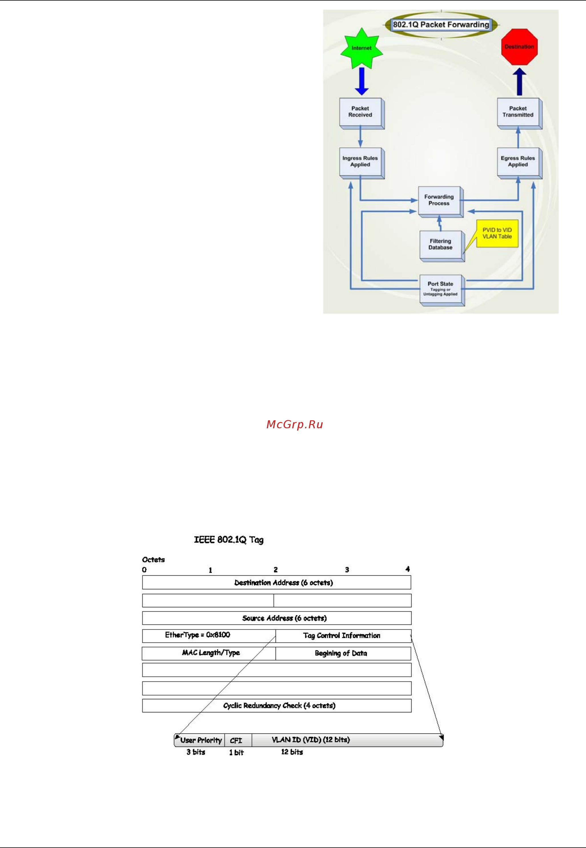 D-Link DWS-3160-24PC [58/505] Q vlan tags