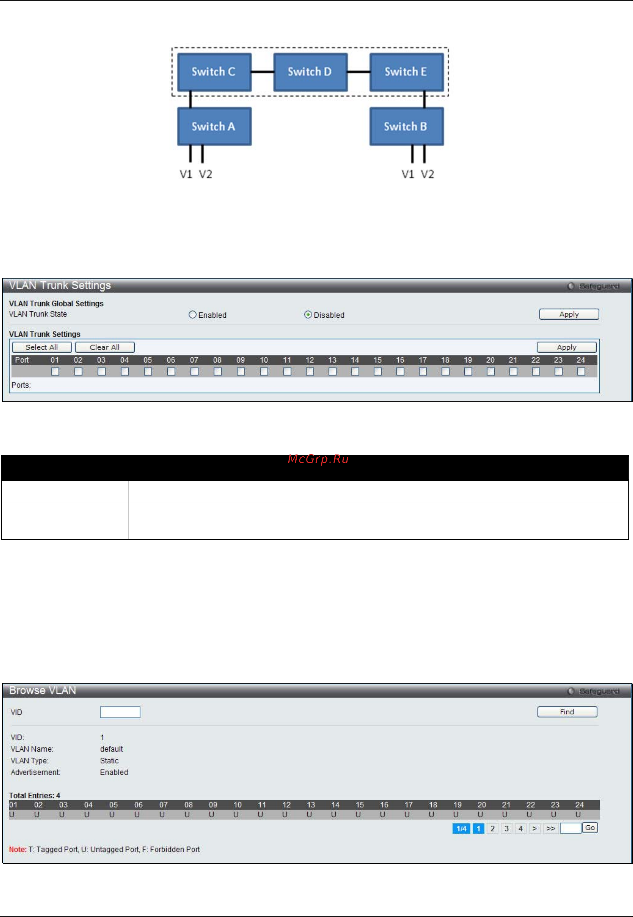 D-Link DWS-3160-24PC [73/505] Browse vlan